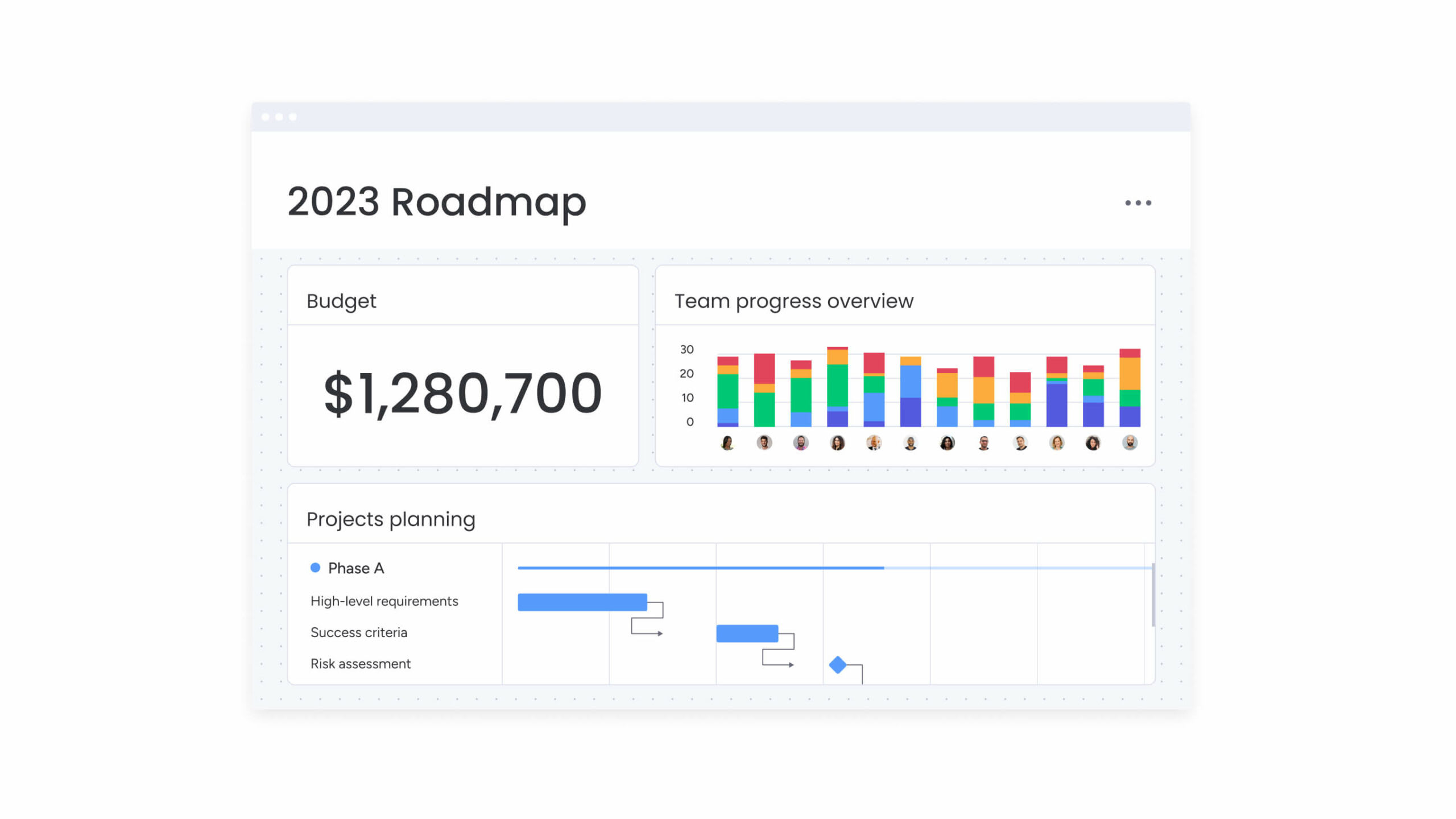 monday.com dashboard
