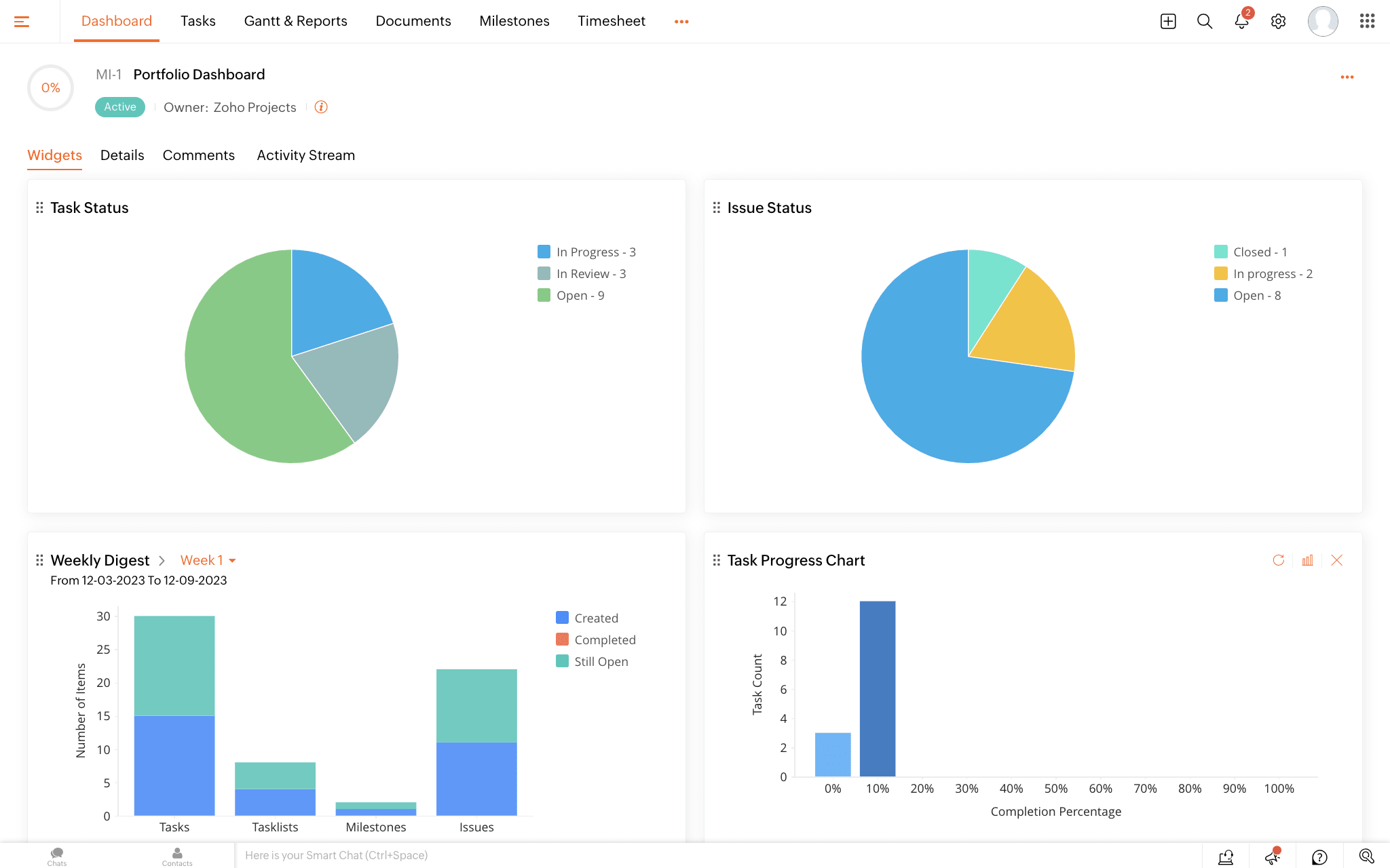 zoho crm dashboard