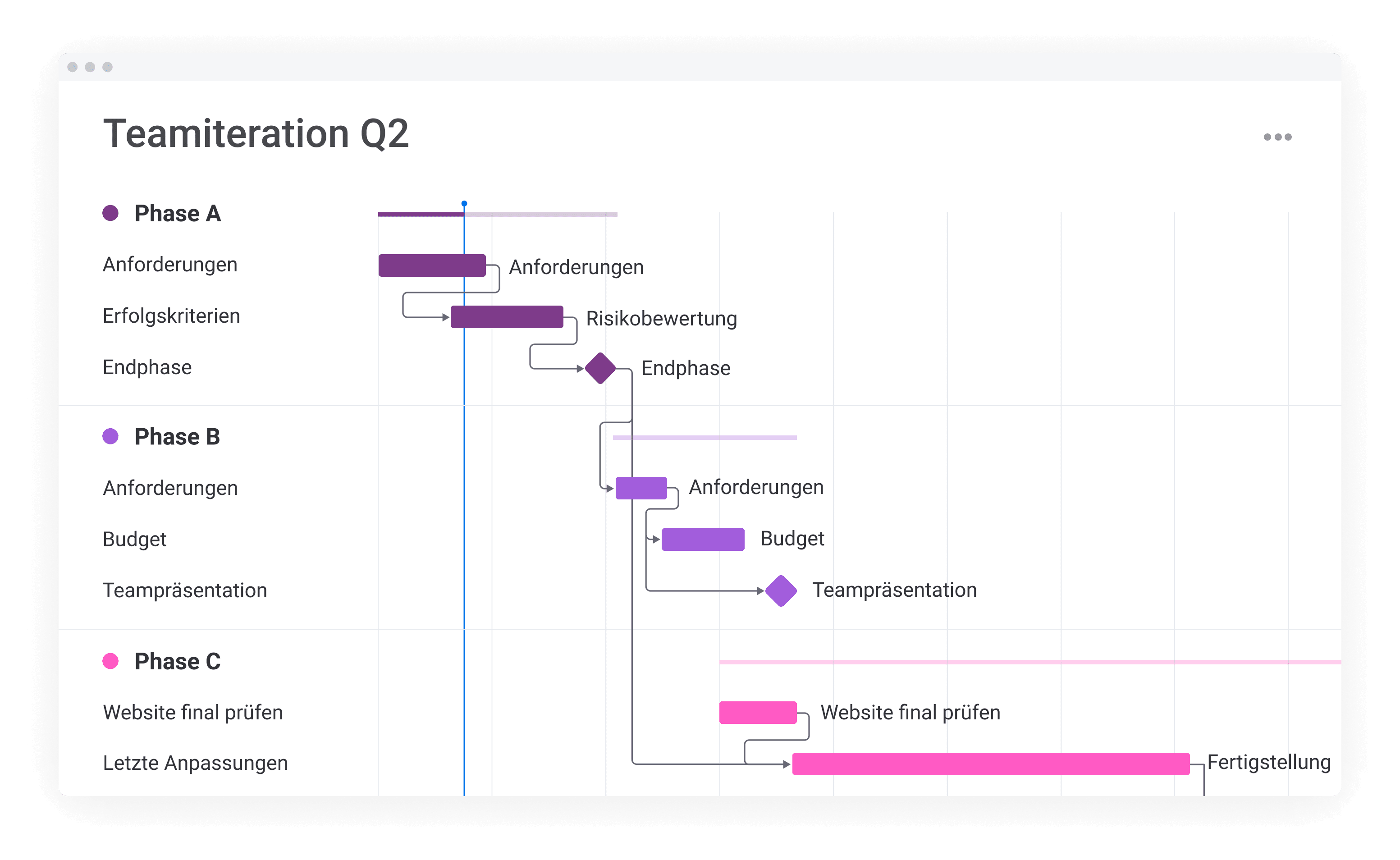 gantt-de