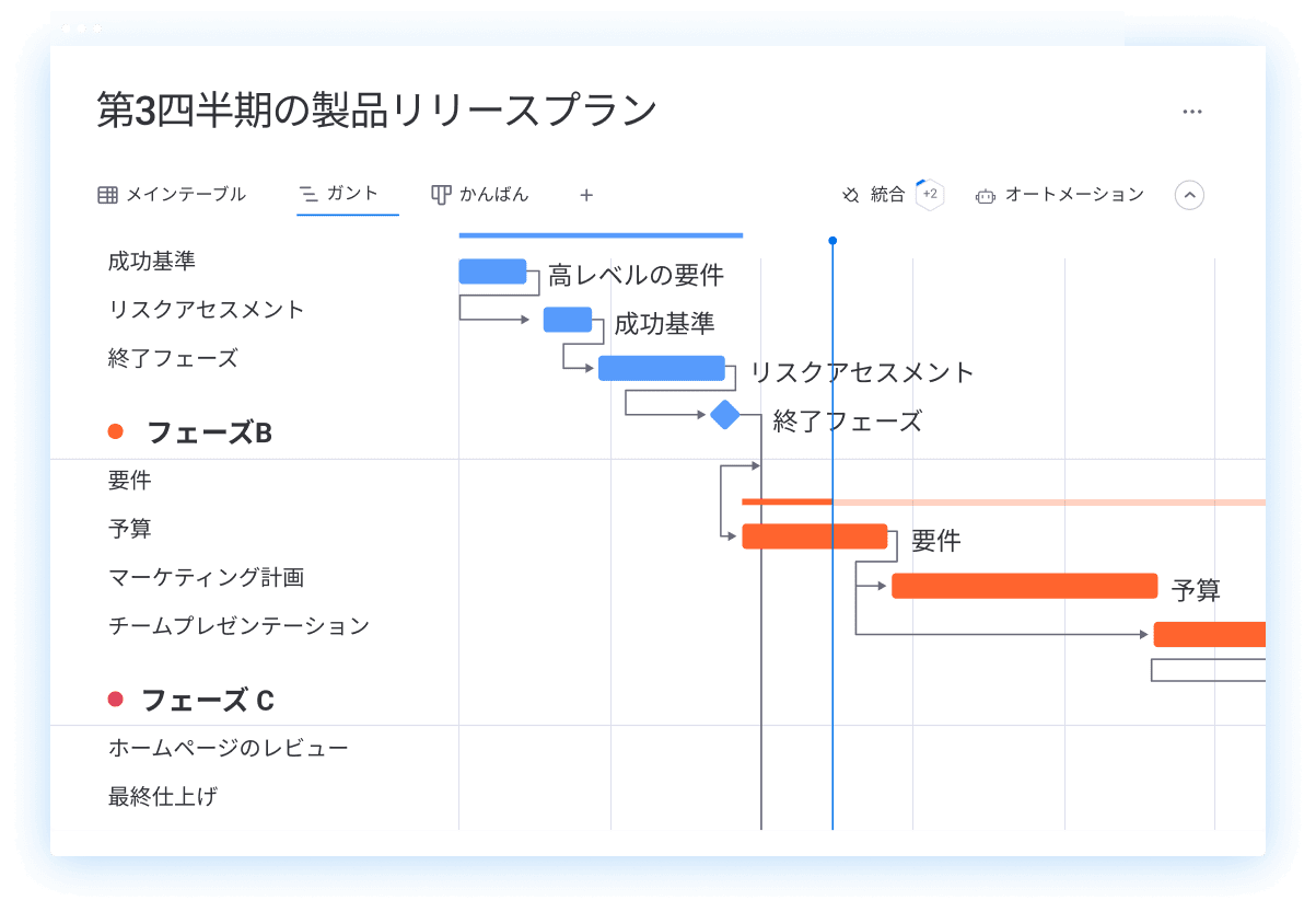 monday.com のガントチャート