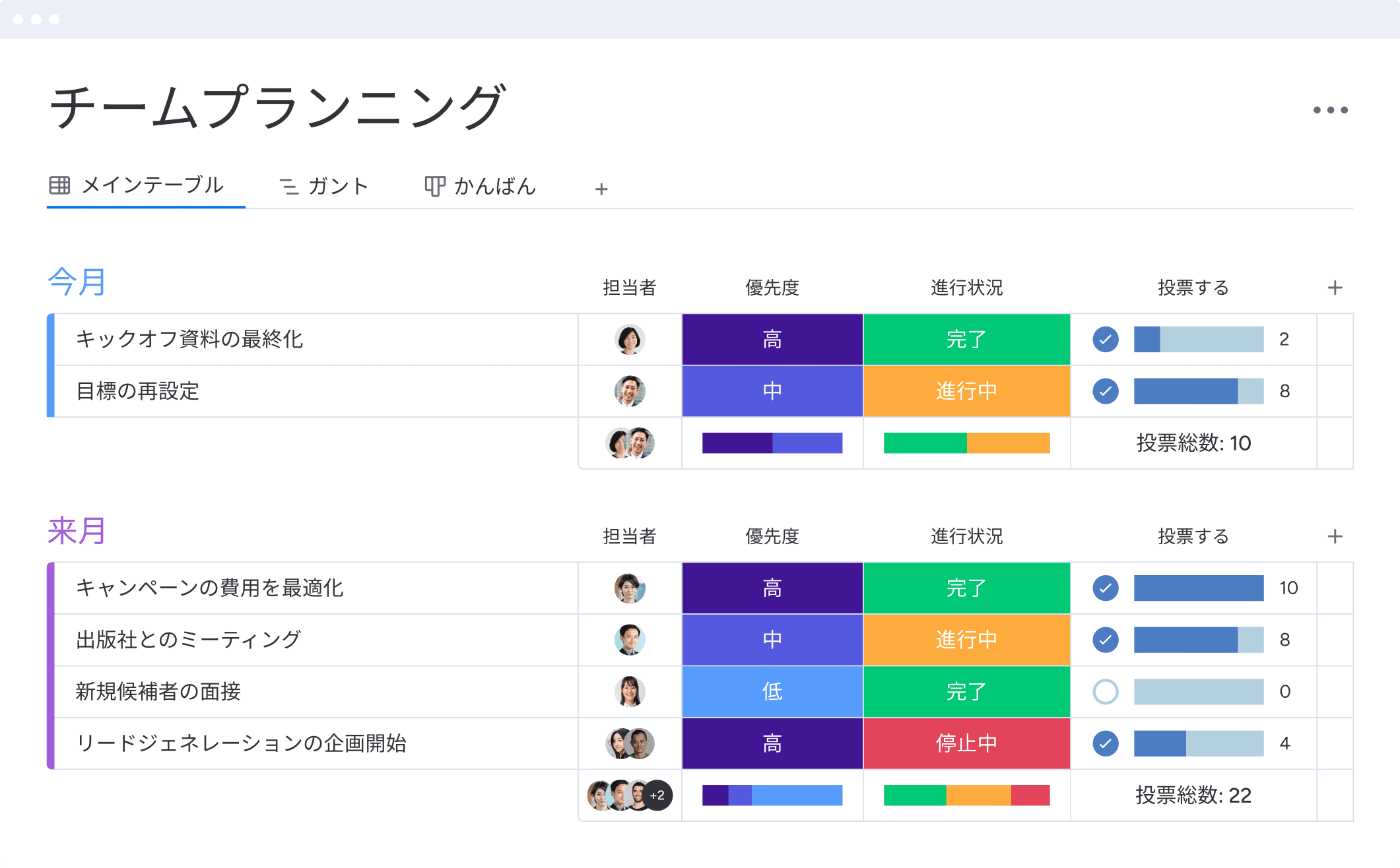 マーケティングチームのプランニングボード