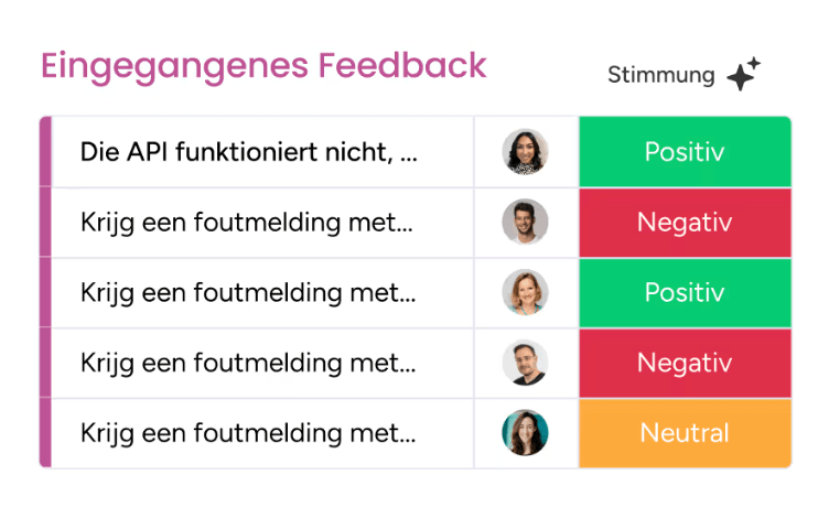 monday CRM KI Stimmung erkennen