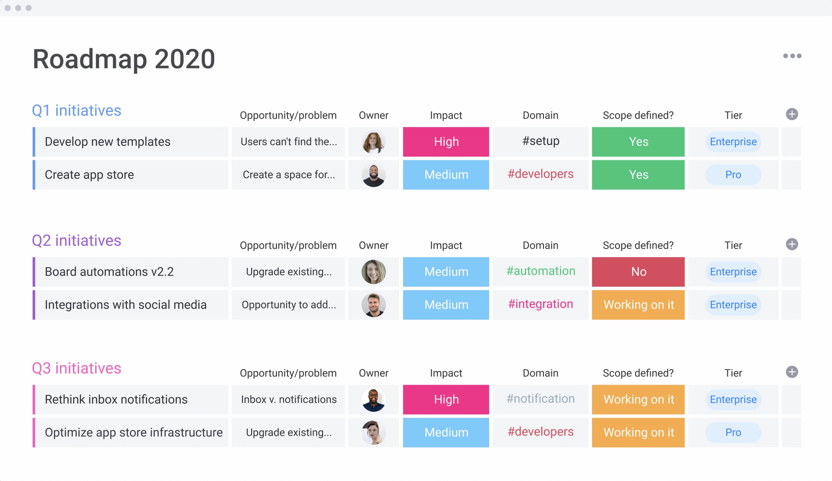 roadmap product development