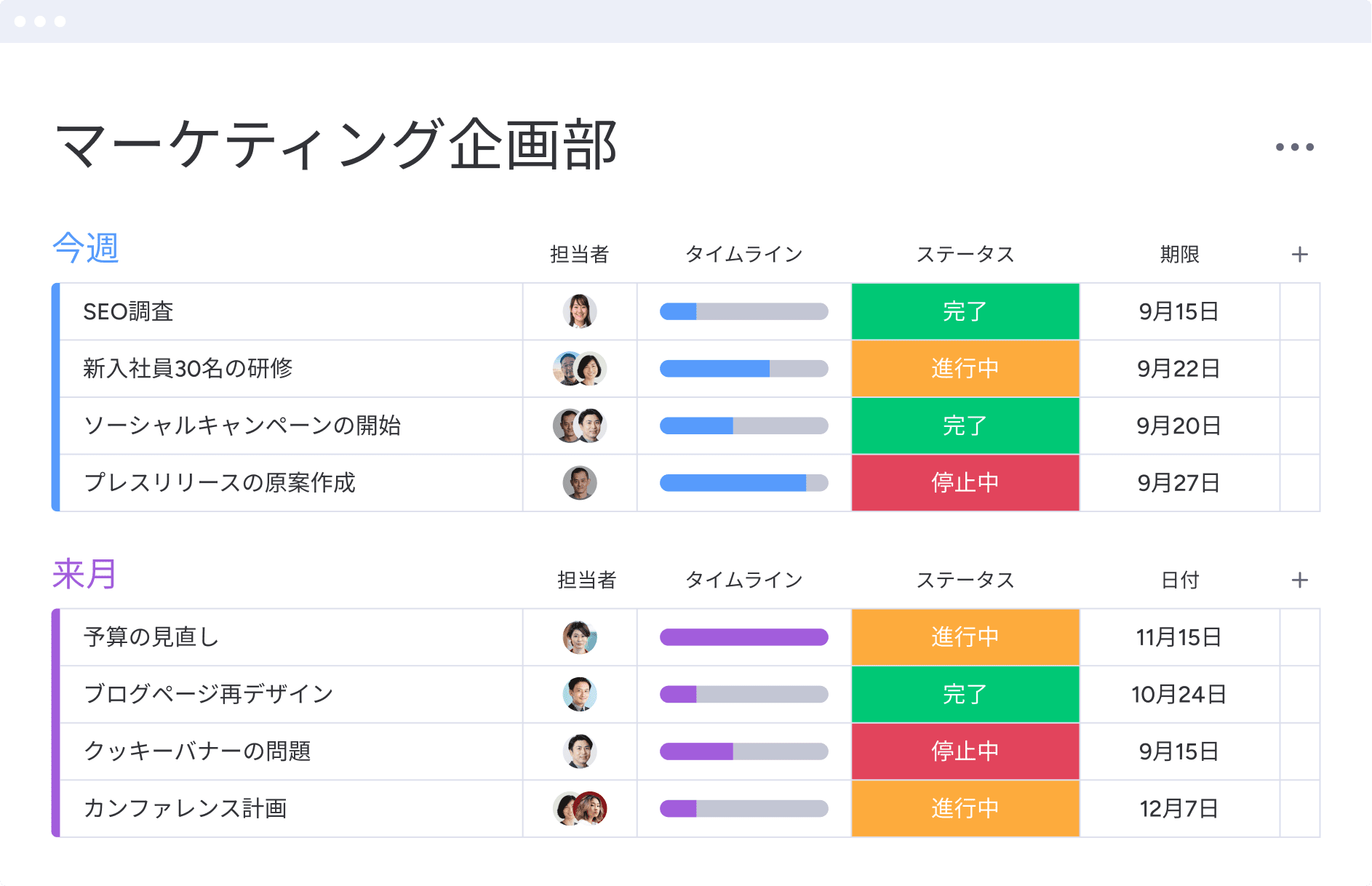 マーケティング企画部のタスク管理ボード