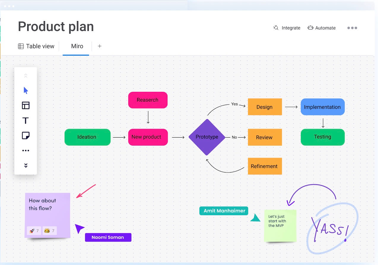 product plan in monday dev