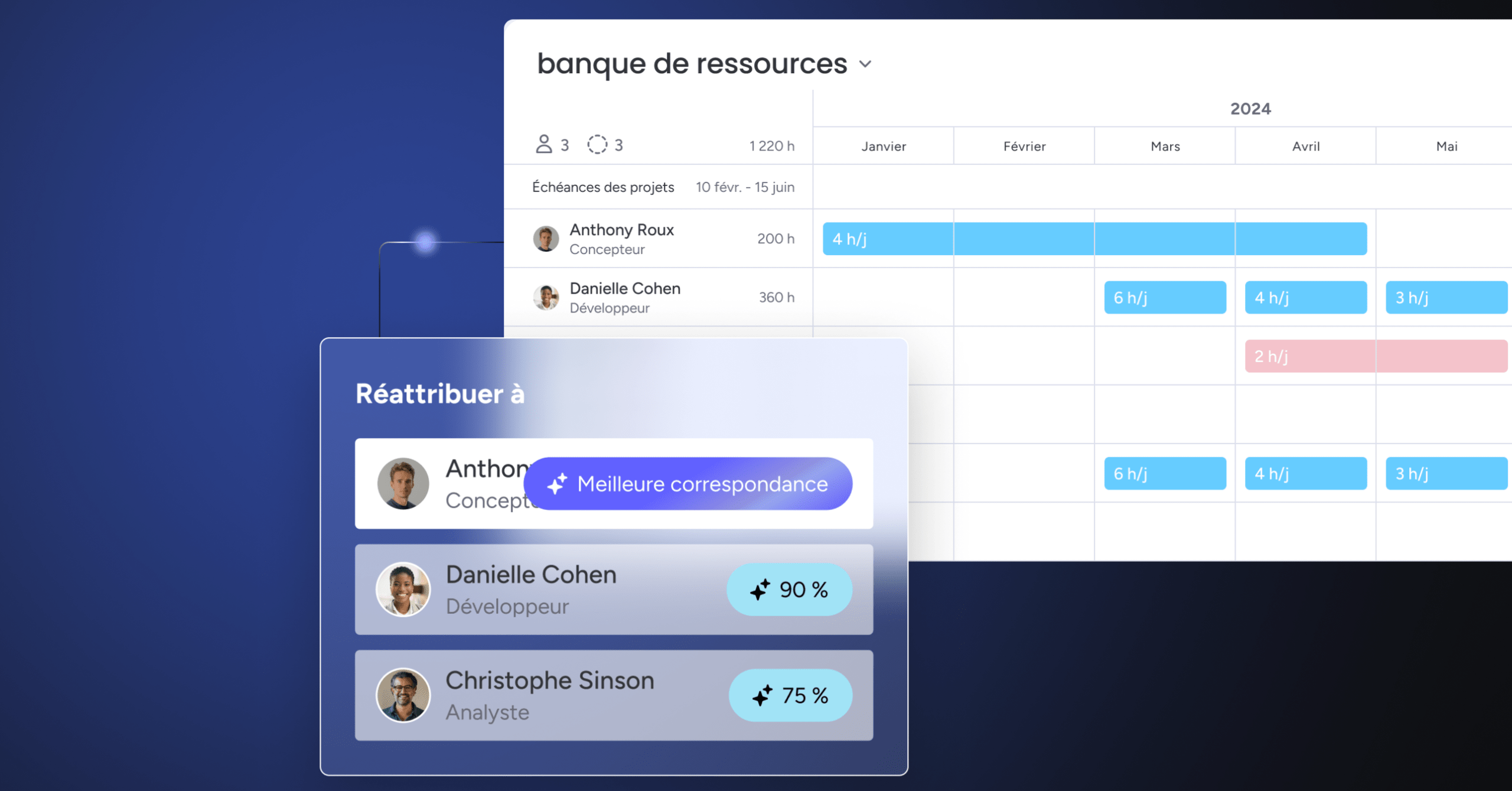 Gestion des ressources : définition, méthode, exemple et modèles