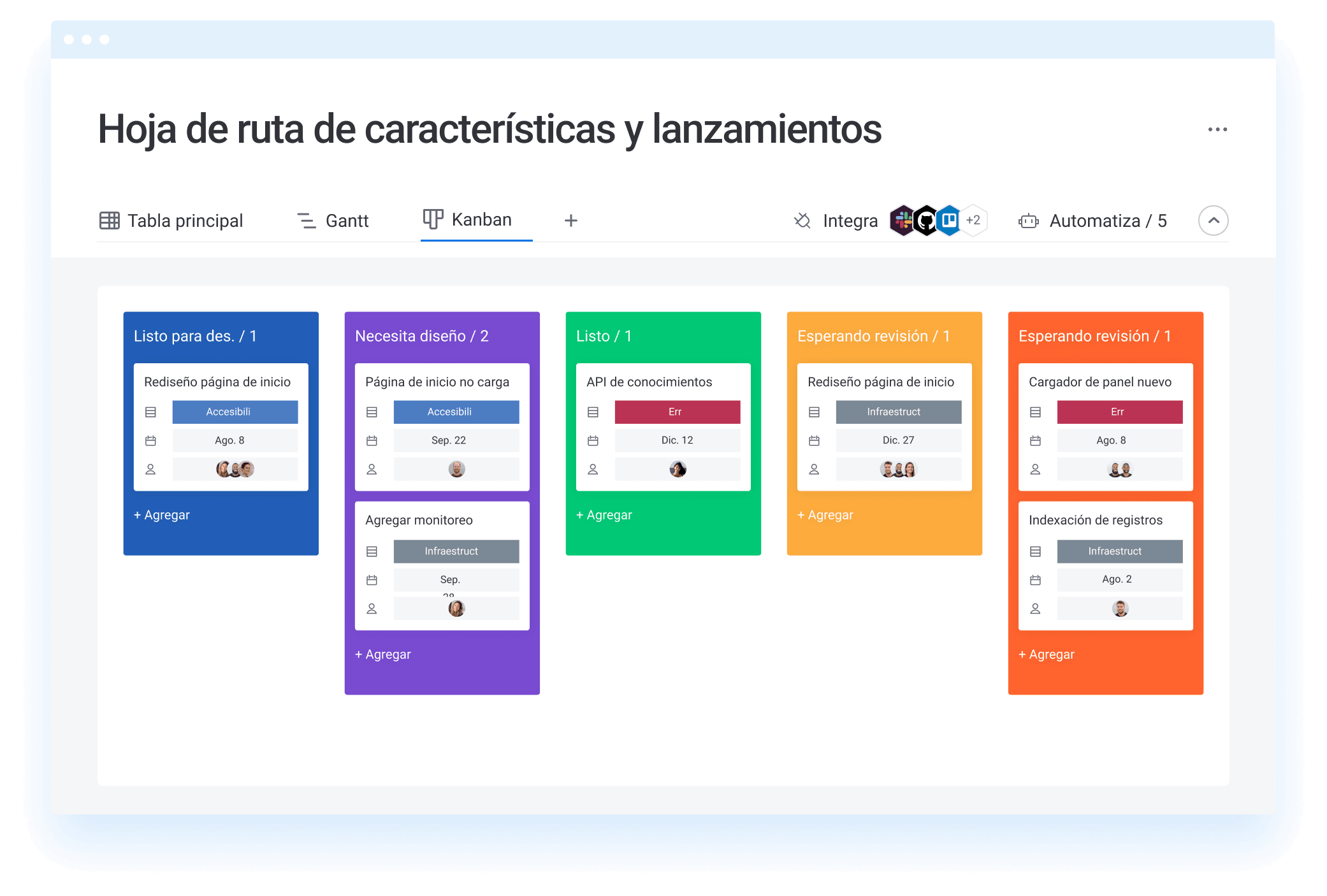 C mo Usar Un Tablero Kanban Para Proyectos Exitosos C mo Usar Un Tablero Kanban Para Proyectos Exitosos