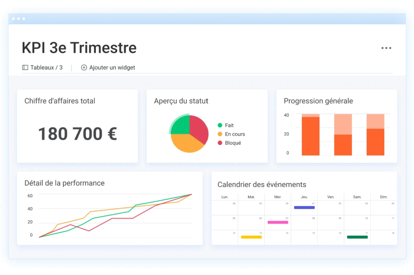 Visualisez toutes les informations importantes sur un tableau de bord unique avec monday.com