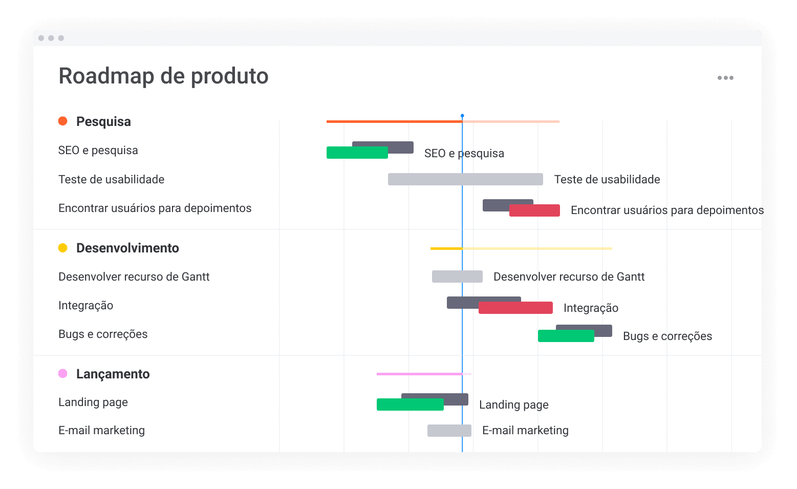 Gantt de roteiro de produto