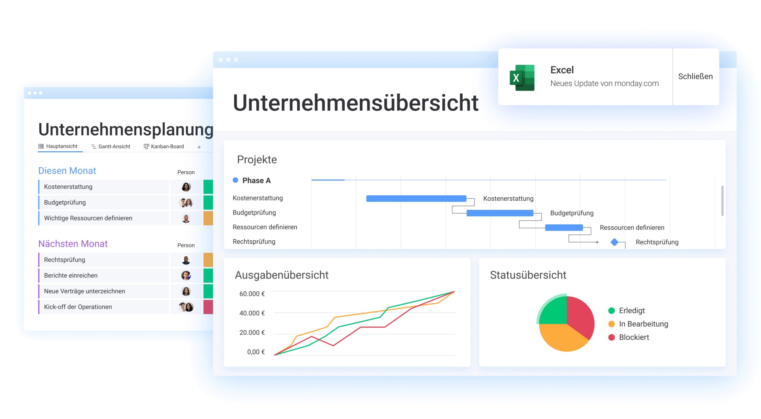 Das Bild zeigt ein Dashboard von monday.com zur Unternehmensplanung mit Aufgabenlisten für den aktuellen und den nächsten Monat, ein Gantt-Diagramm der Projektphasen, eine Ausgabenübersicht und ein Kuchendiagramm zum Status der Aufgaben.