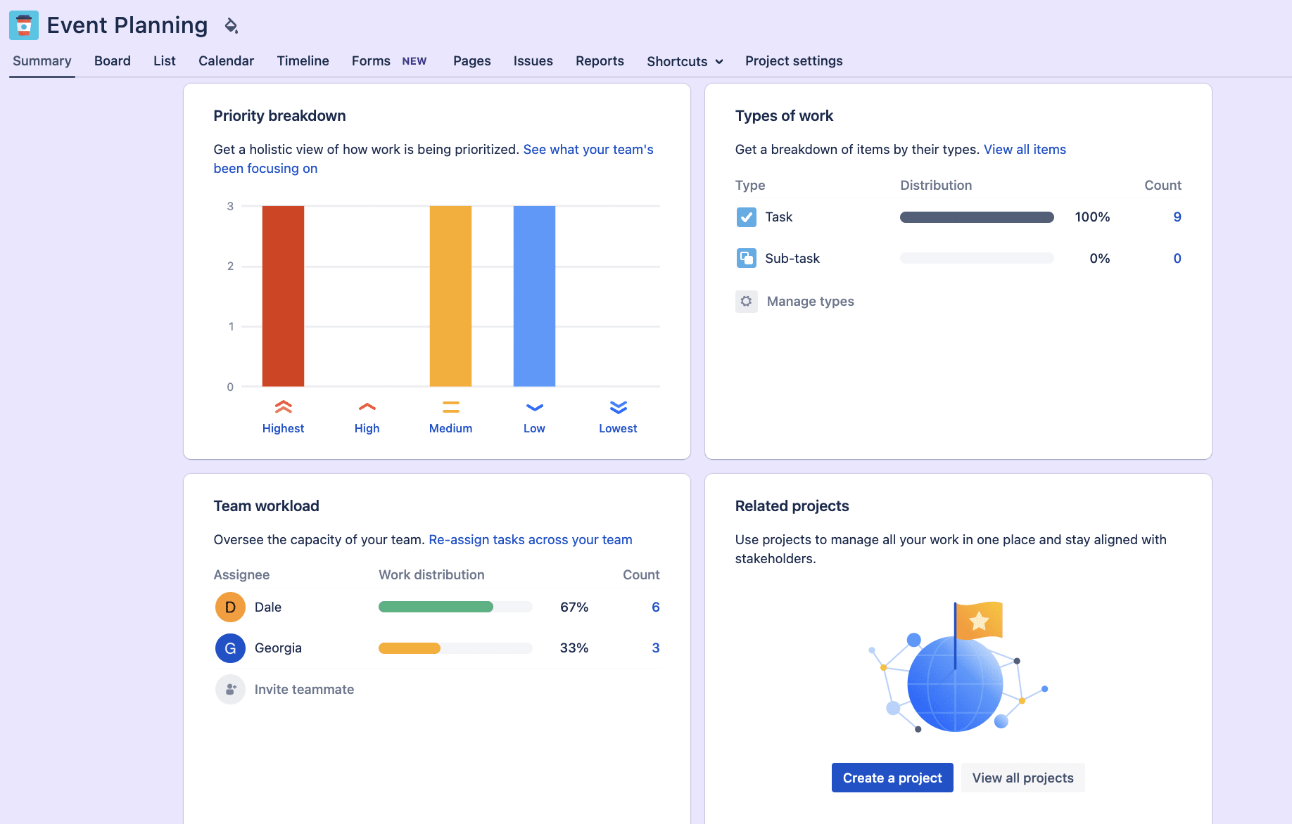 Jira report summary