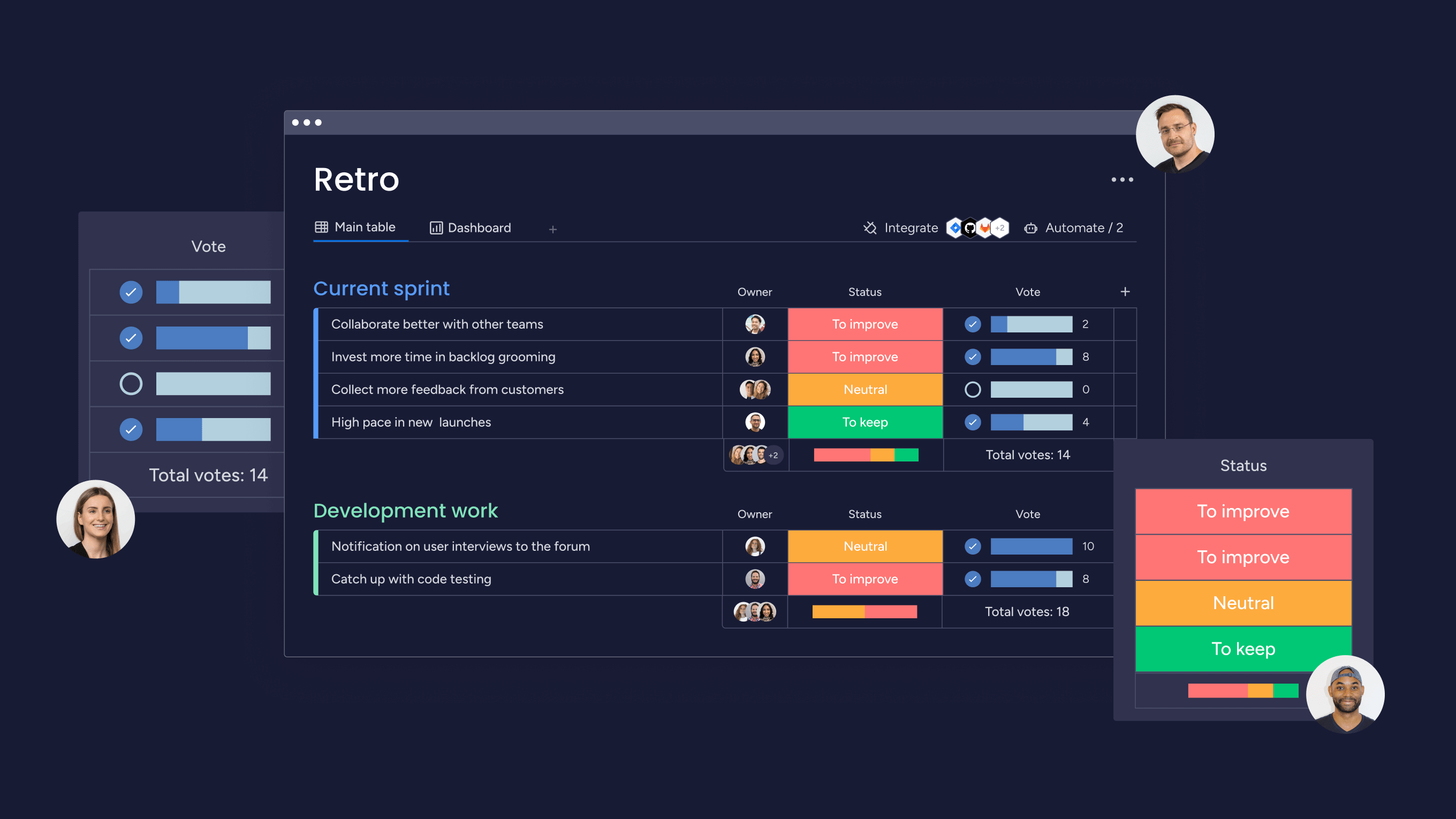 Use the sprint retrospective board in monday dev to capture ideas in one place, keep track of what’s performing well and what isn’t, and vote on the strongest ideas for upcoming sprints.