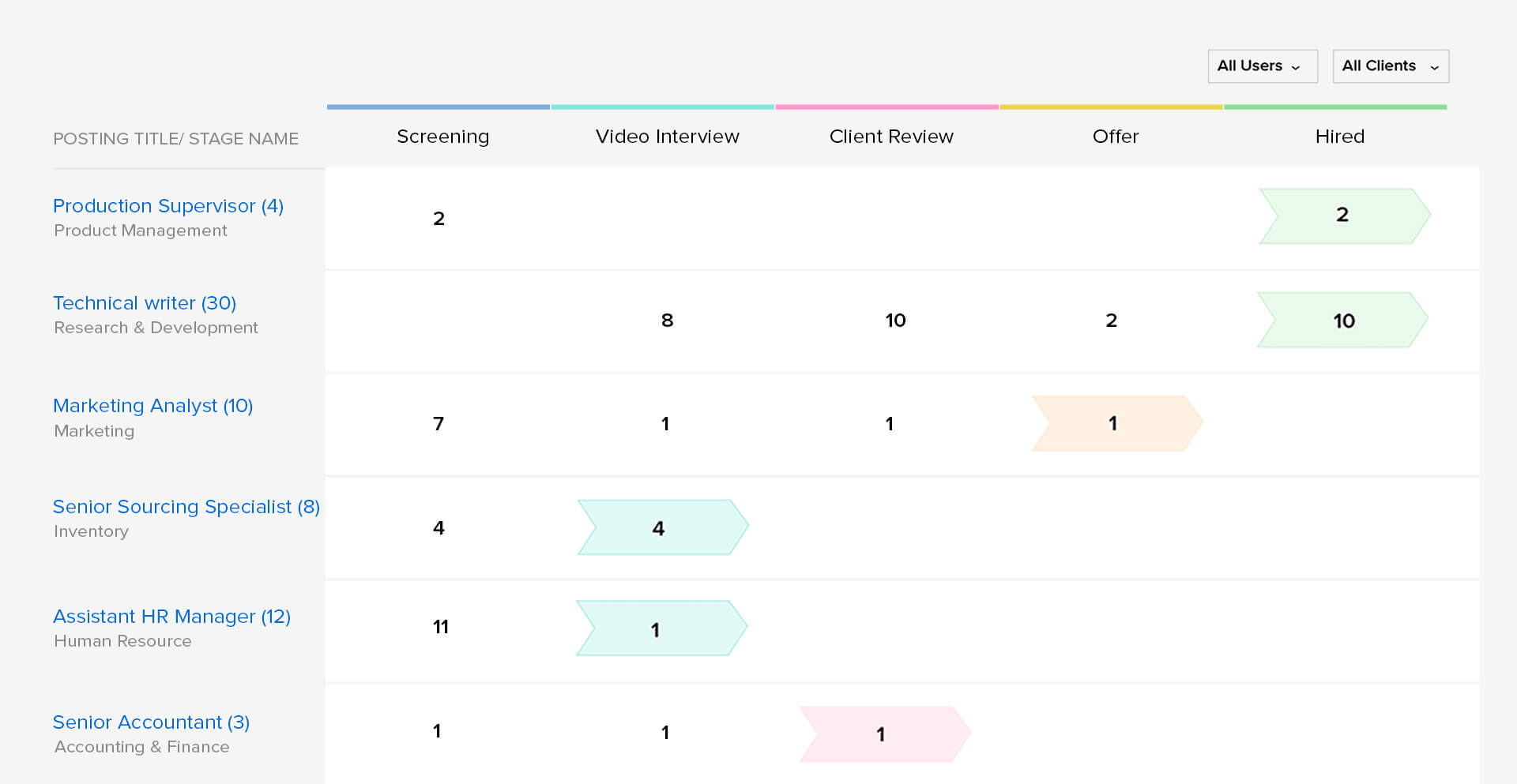 screenshot of zoho recruit