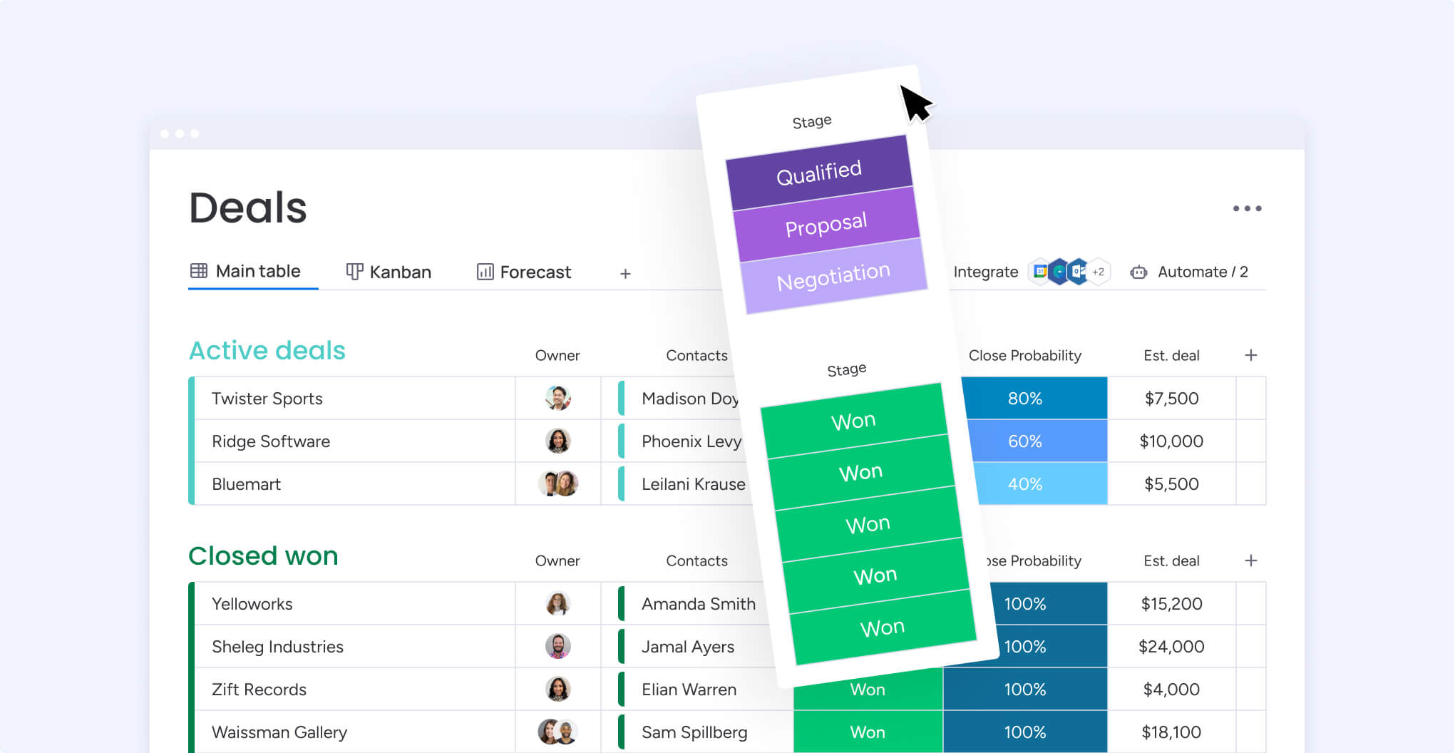 Segment your deals into categories like "qualified," "proposal," "negotiation," and "won," which make it easy to keep track of sales activity.  