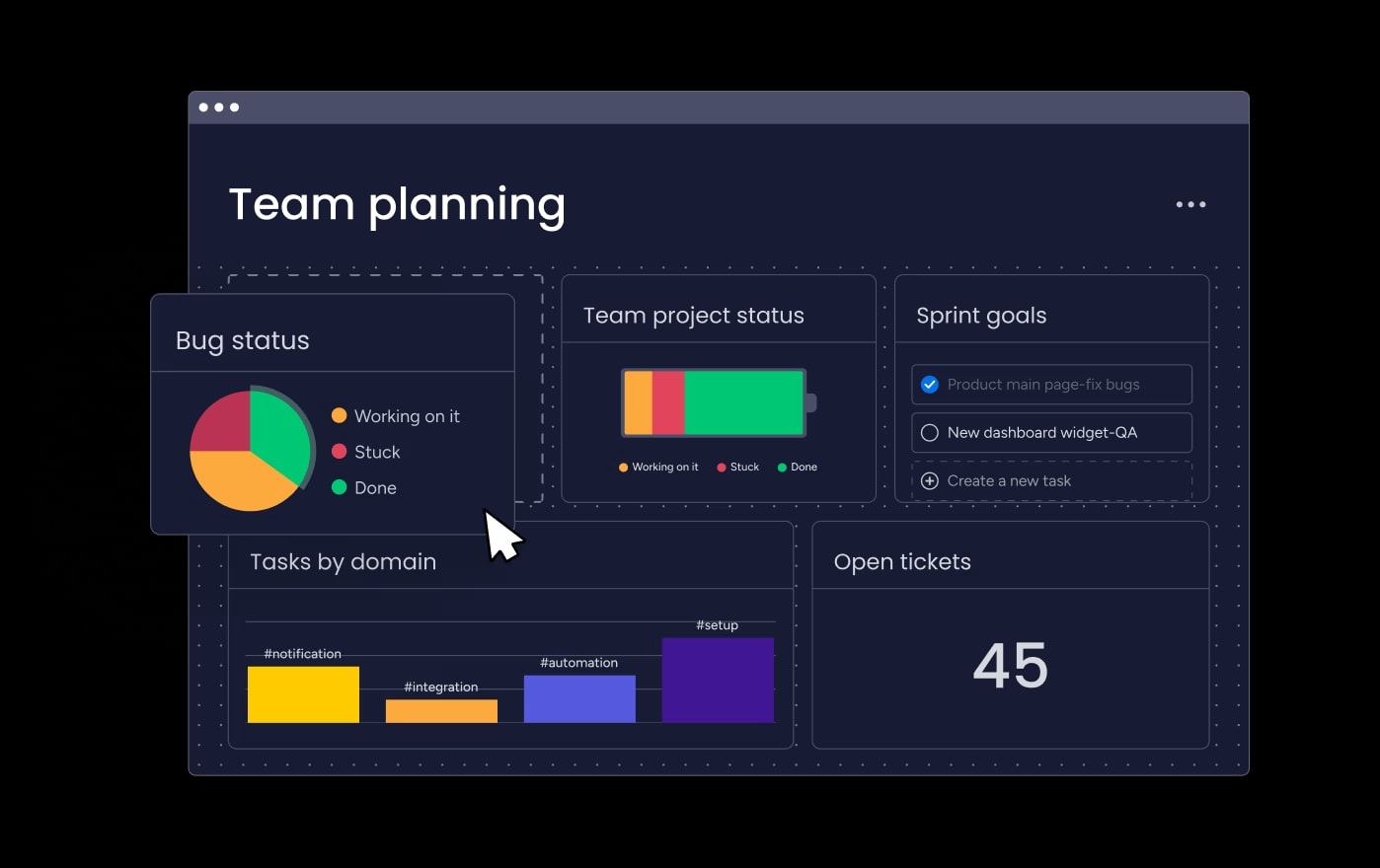 With monday dev, you can quickly identify areas for improvement by tracking key metrics related to issues, such as time-to-resolution, team workload, and trends, via the reporting tools and visual dashboards.