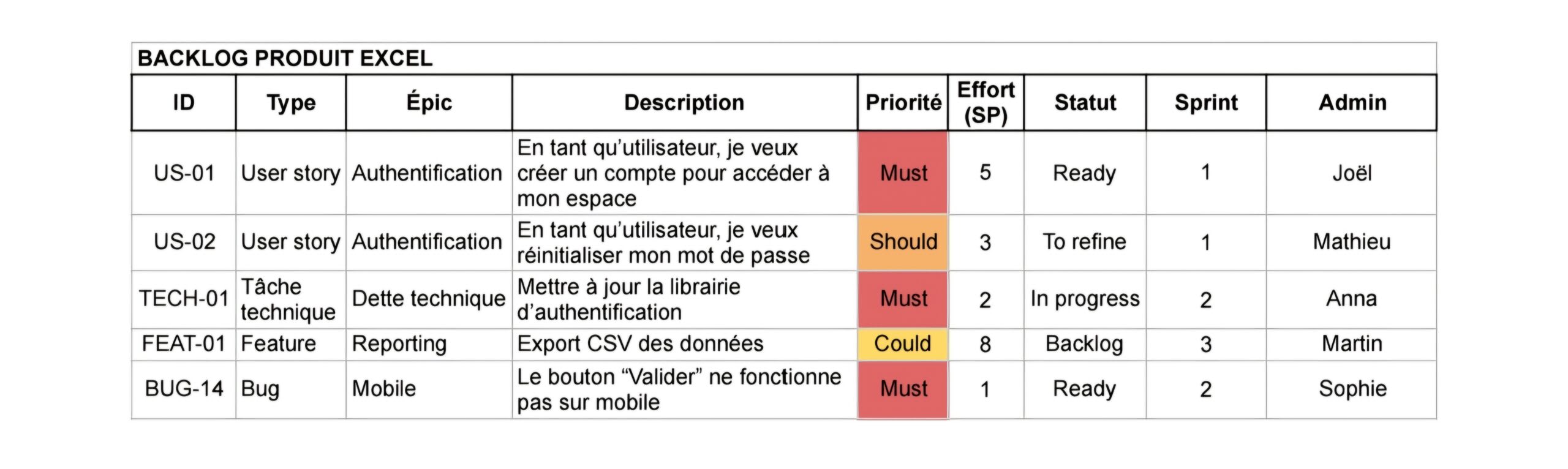 Exemple de backlog produit Excel avec user stories et priorisation