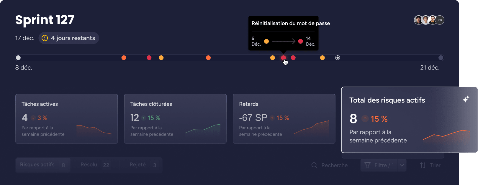 Exemple de tableau de bord intelligent optimisé par IA pour la gestion des risques de développement produit avec monday dev
