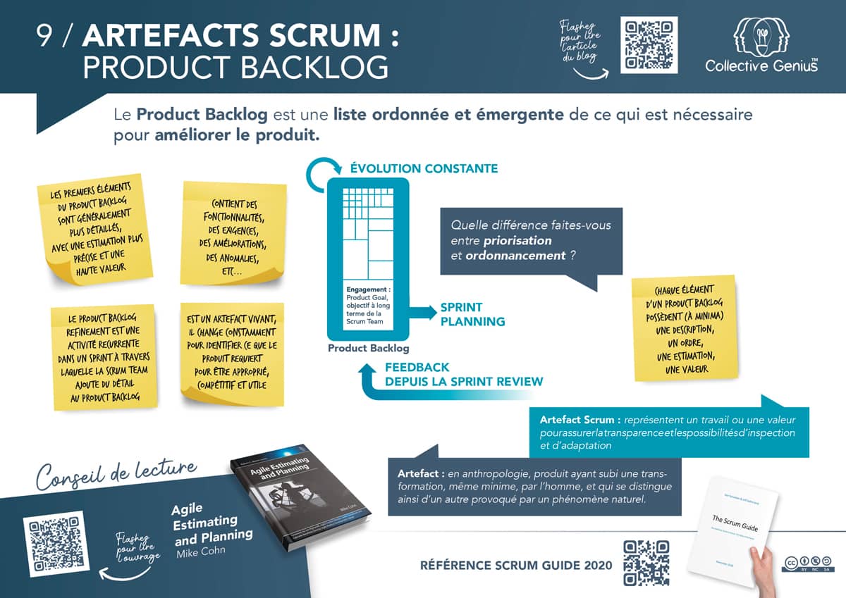 Rôle du backlog produit dans le cycle Scrum et les événements Agiles