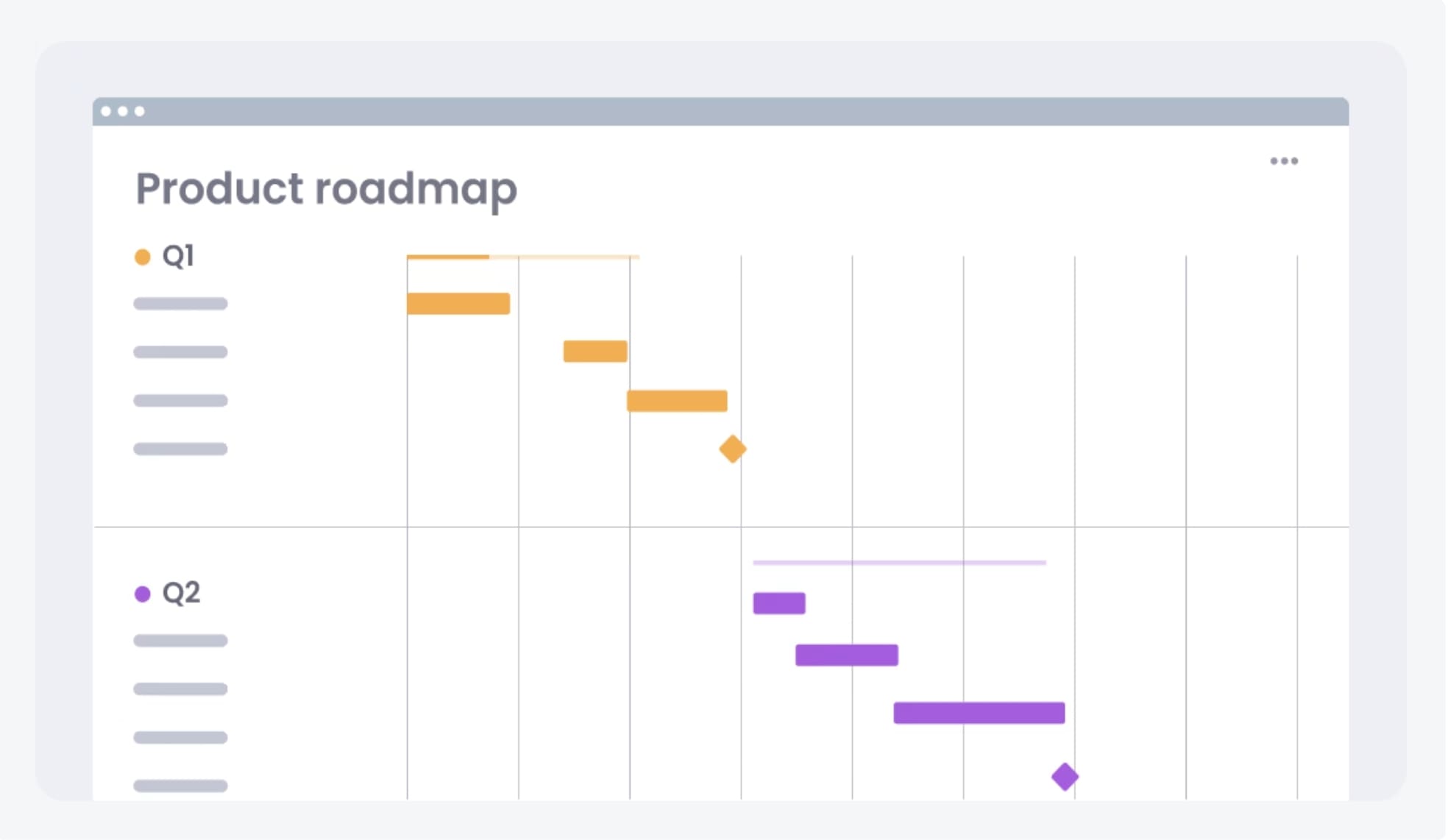 Exemple de product roadmap avec diagramme de Gantt dans monday dev