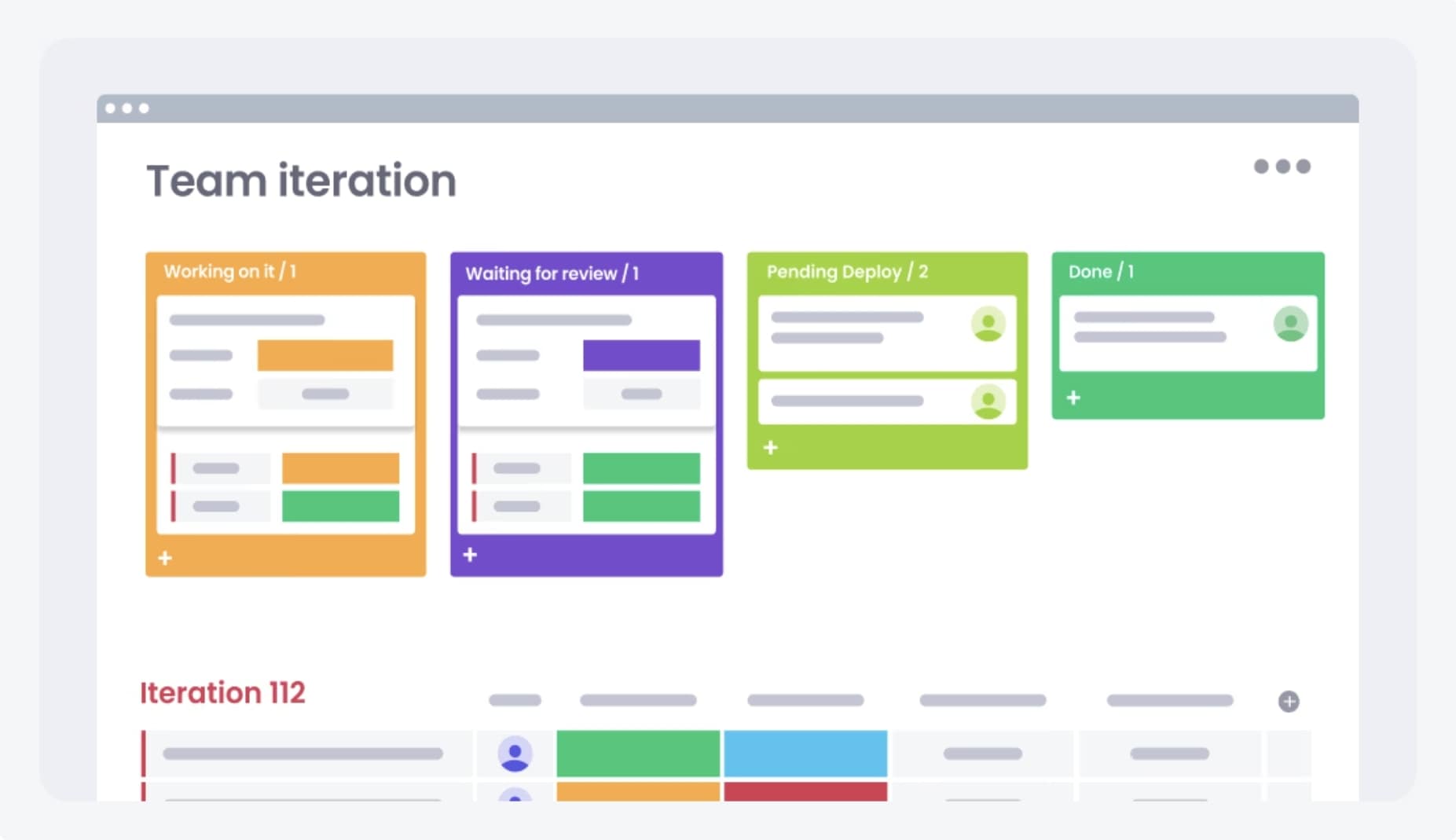 Modèle Kanban de backlog produit avec gestion des dépendances