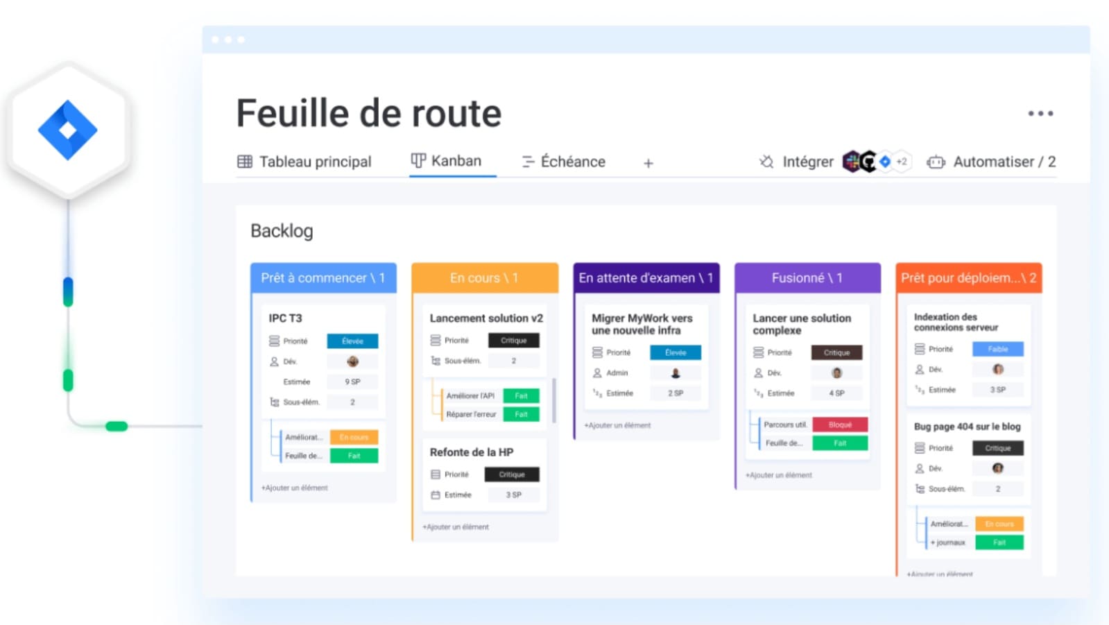 Exemple de backlog produit Kanban relié à la feuille de route avec monday dev