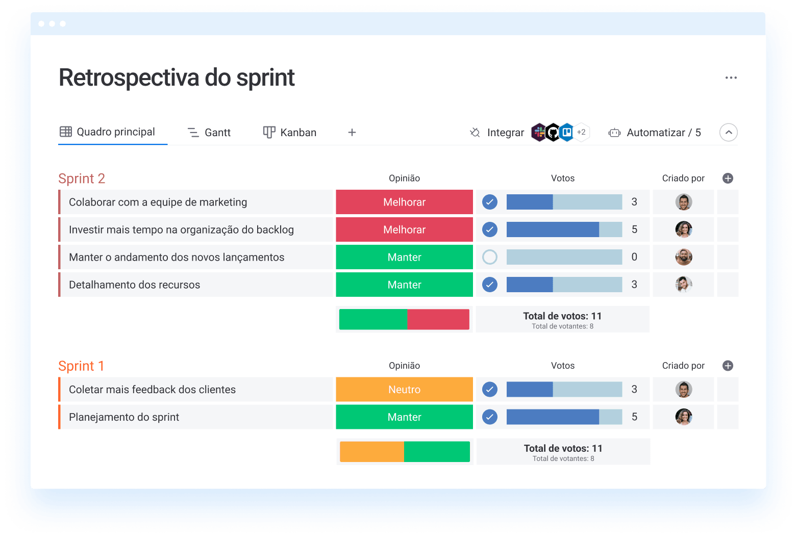 Retrospectiva de sprint