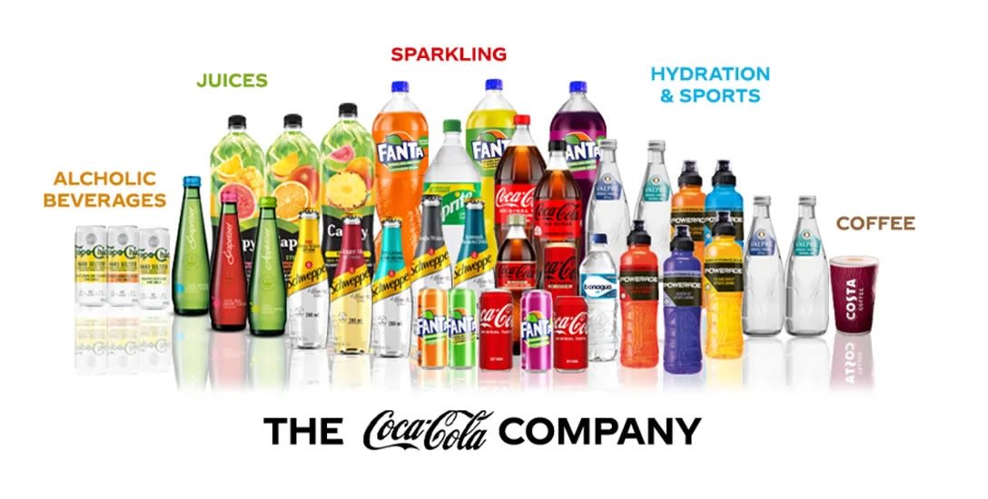 Coca-Cola product portfolio