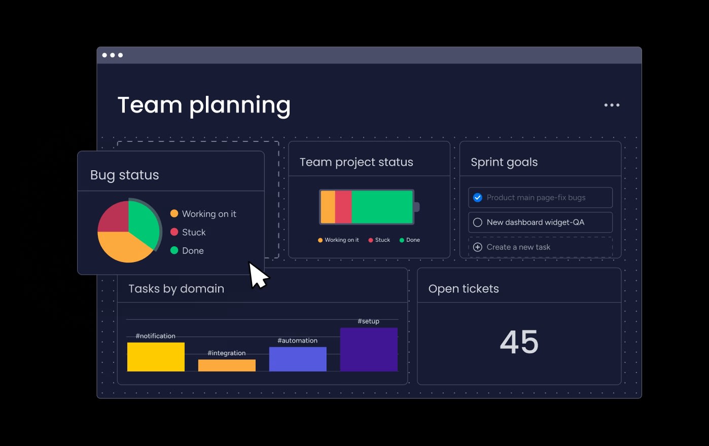 Create custom dashboards in monday dev to display real-time, high-level data for budgets, goals, schedules, and resources to aid decision-making and portfolio optimization.