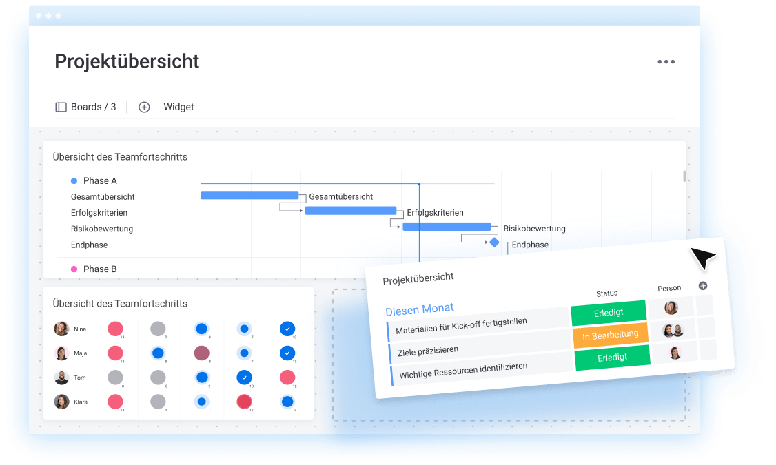 Abfolge und Optimierung von Prozessen und Projekten