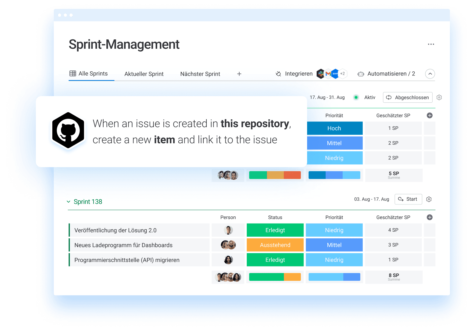 Sprint Management Automatisierungen Github