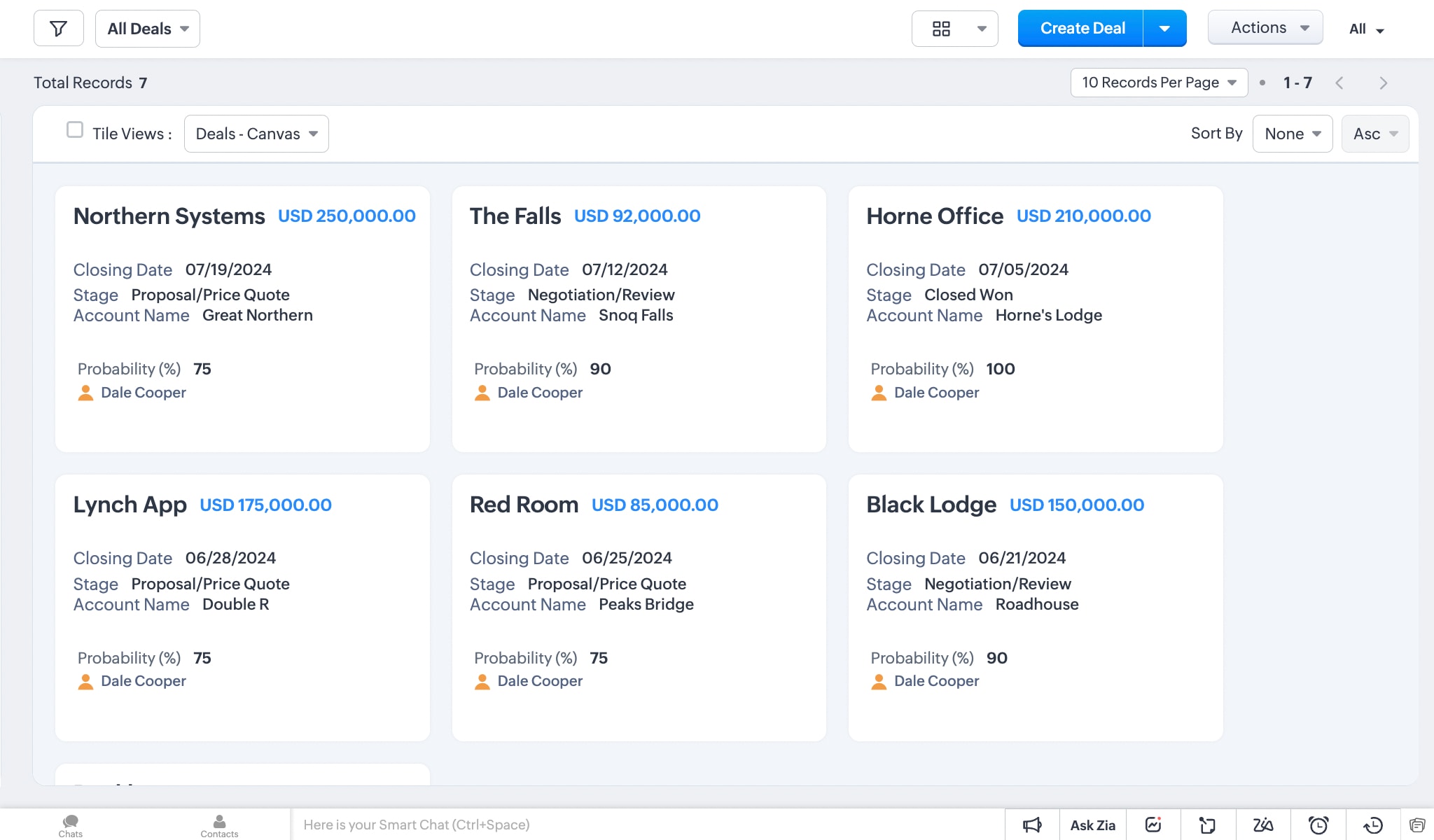 Zoho cards dashboard