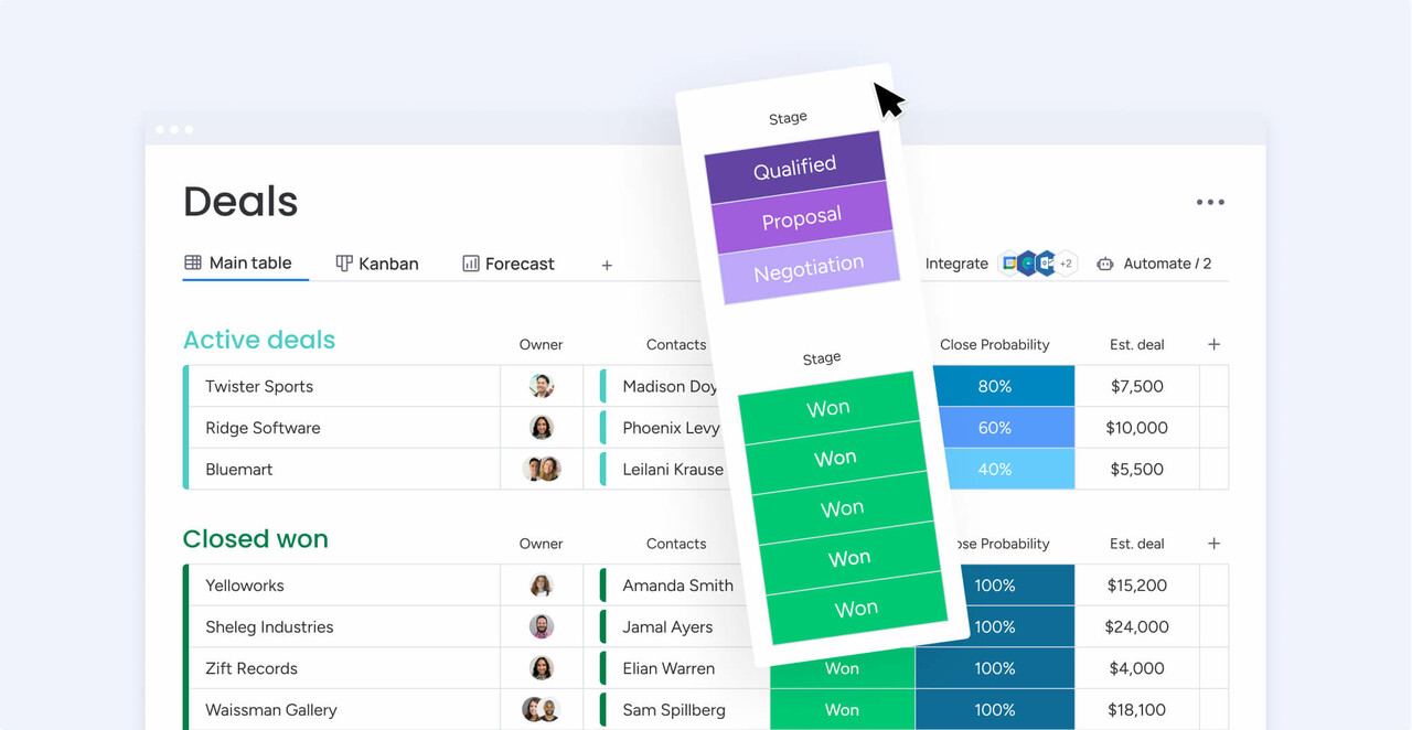 deals dashboard on monday