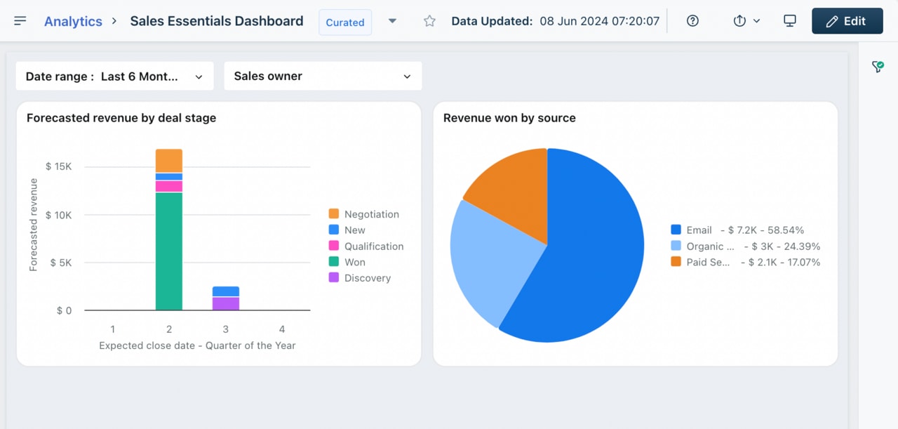 freshsales dashboard