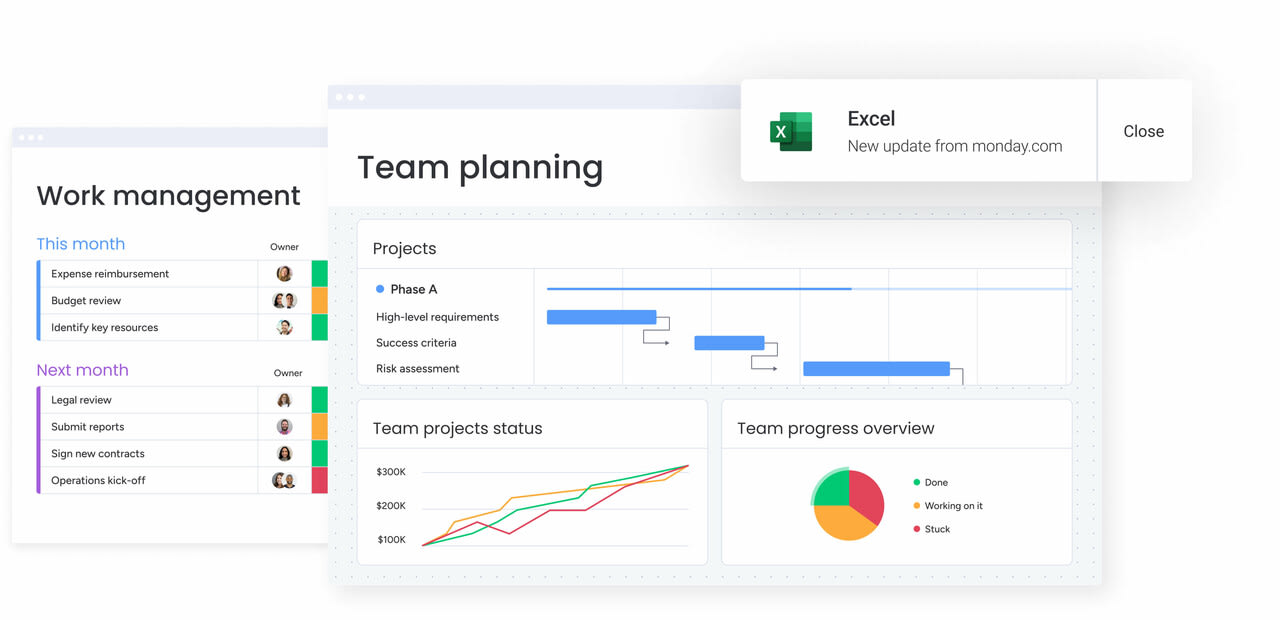 an inside look of the monday work management platform as a Trello alternative. Shows a work management board, team planning Gantt chart, team project status graph, and team progress overview pie chart. Also shows an Excel integration.