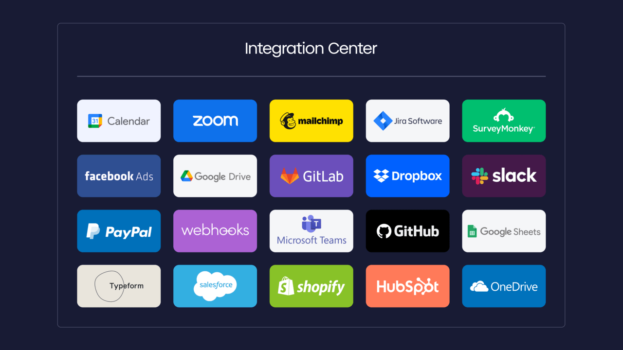 screen showing all integrations