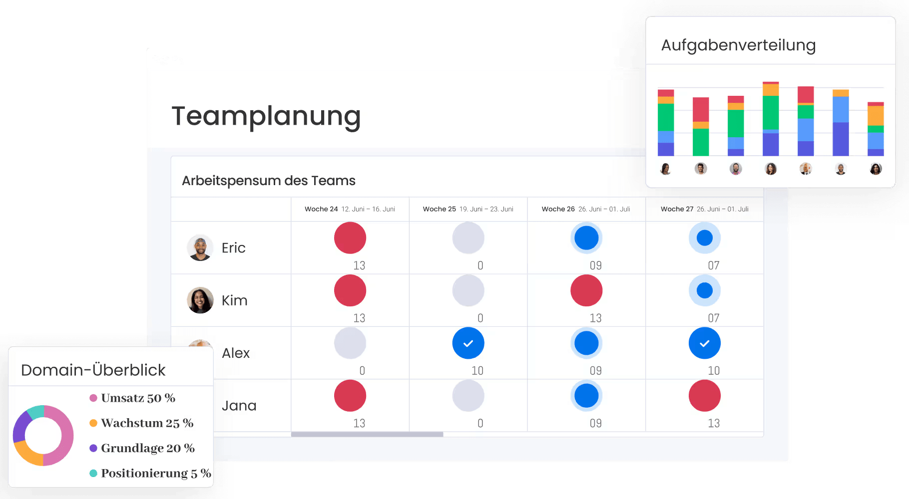 monday.com Teamplanung