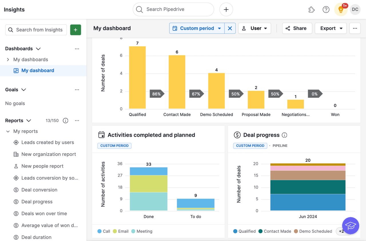 pipedrive dashboard