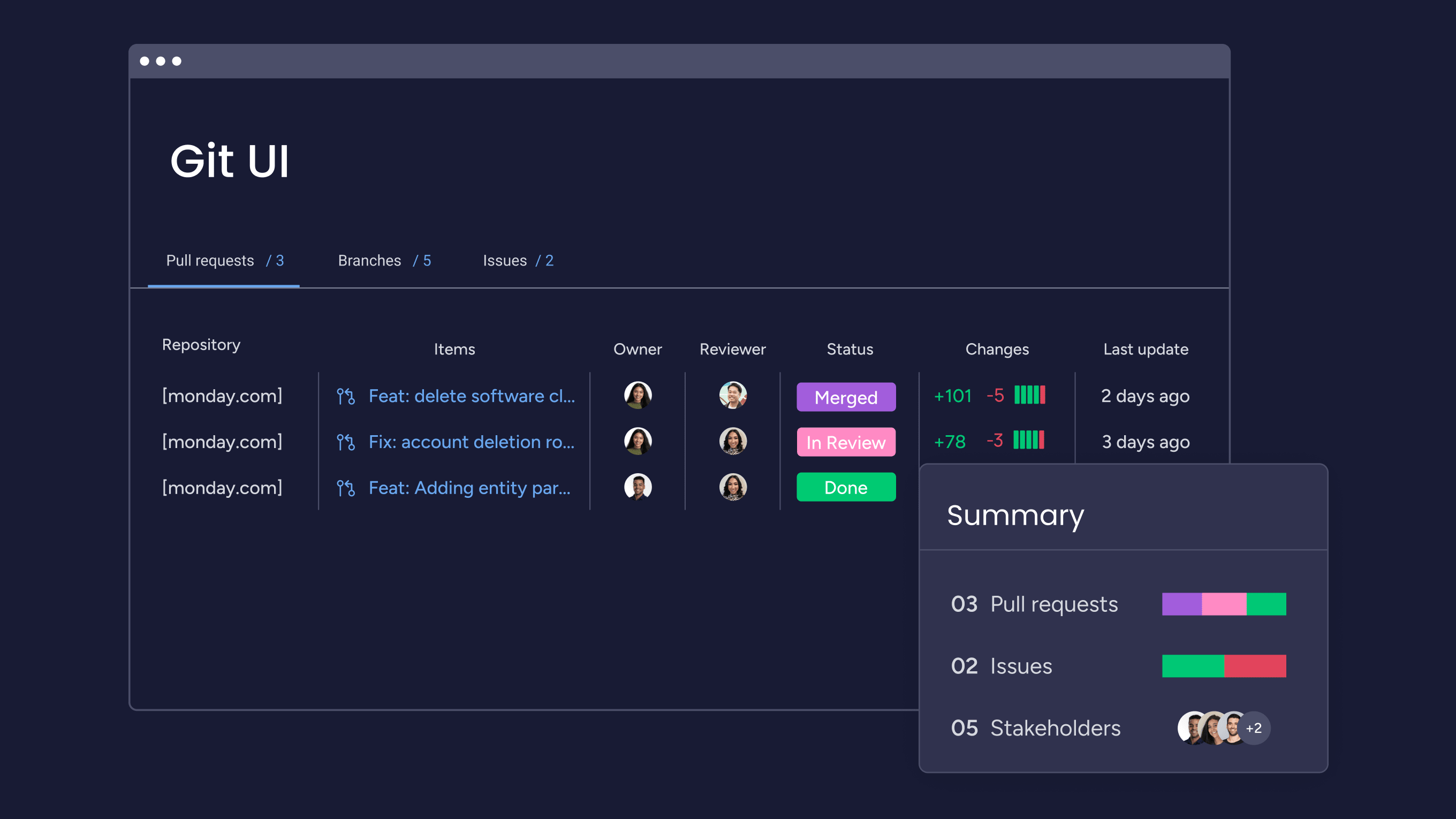 Connect monday dev with the tools you already use, like GitHub and Figma, to aggregate data from different sources.