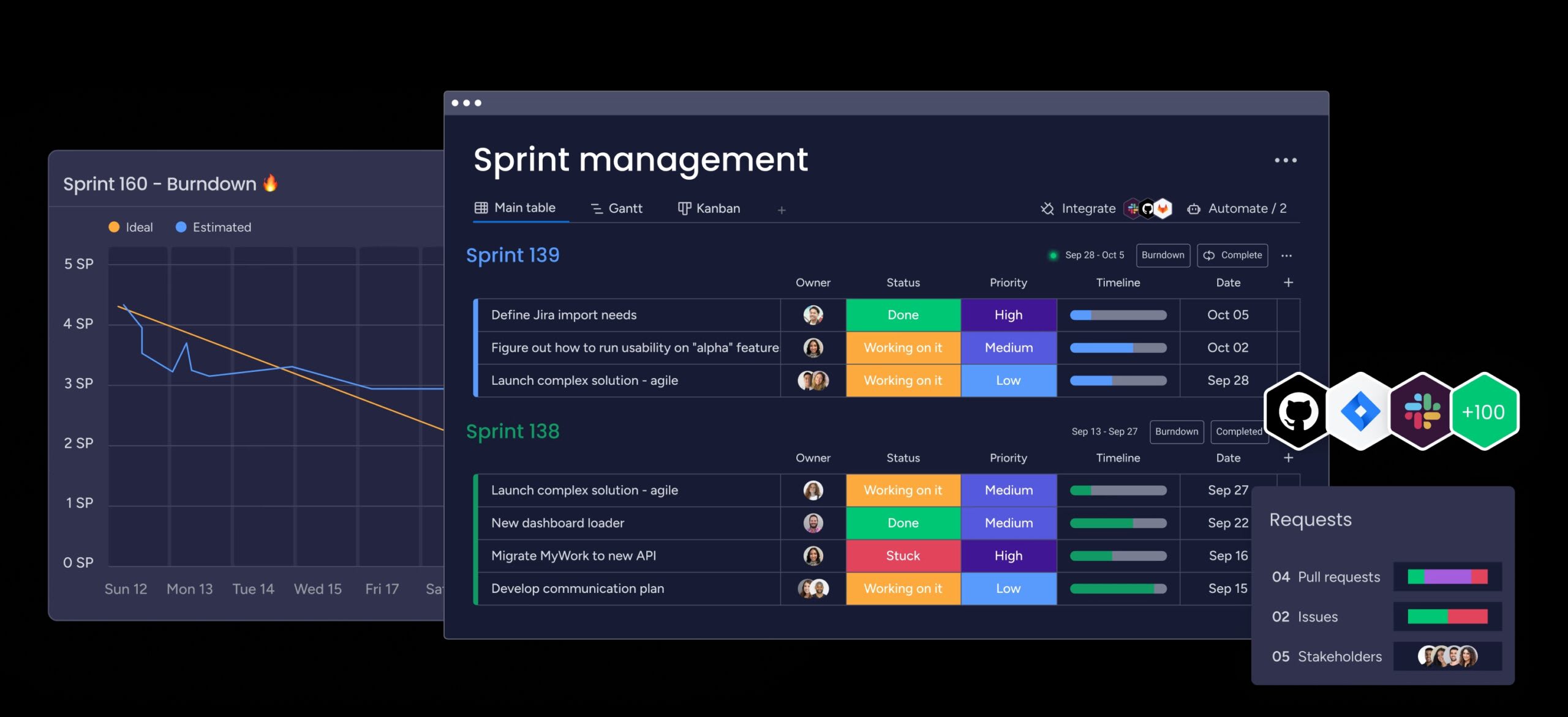 Use Scrum tools like Agile planning software to track tasks, notes, and action items from the Scrum of Scrums meetings.