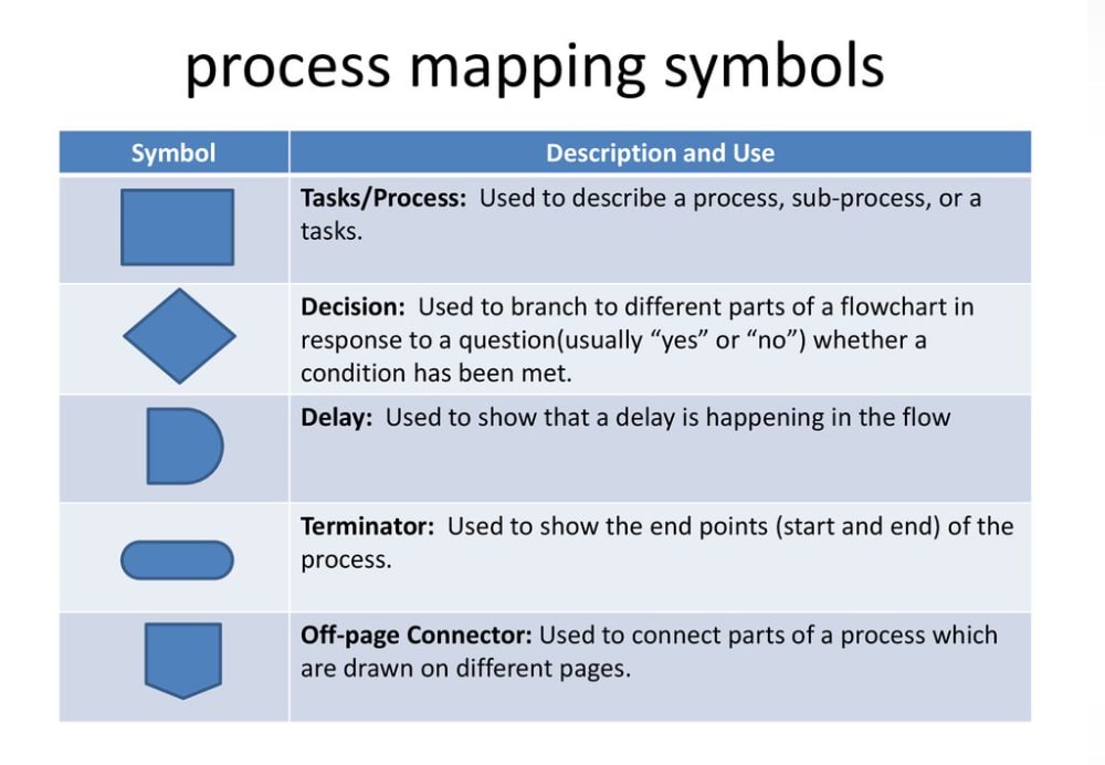 Process Map Symbol Key Photos And Vectors