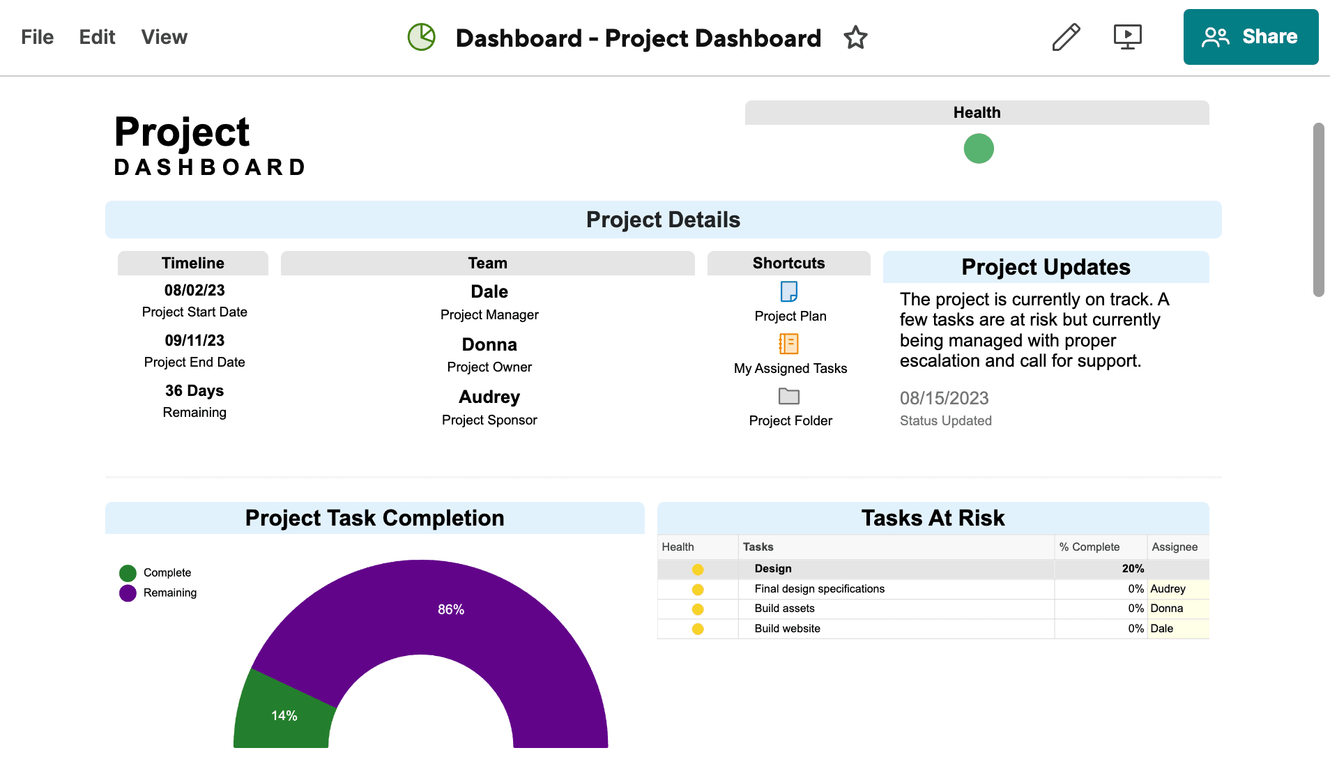 Project dashboard with real-time charts and reporting metrics on Smartsheet