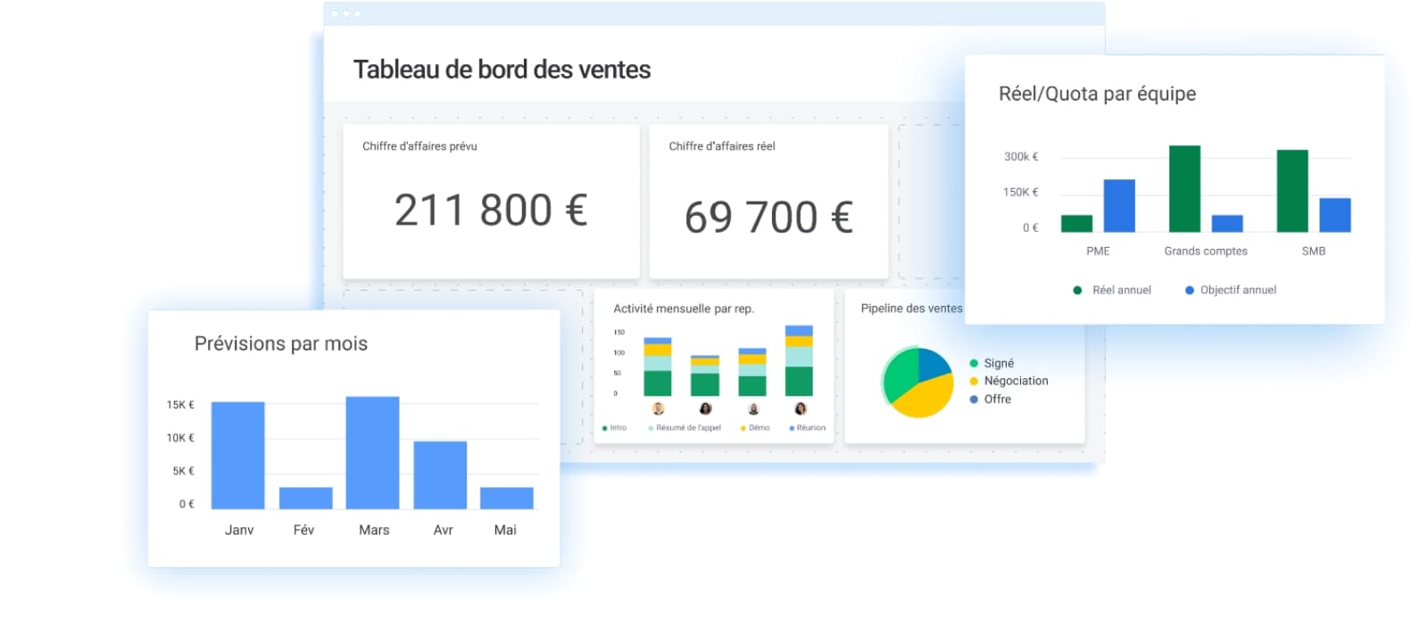 Personnalisez vos tableaux de bord à l'aide de plus de 25 widgets dans monday CRM