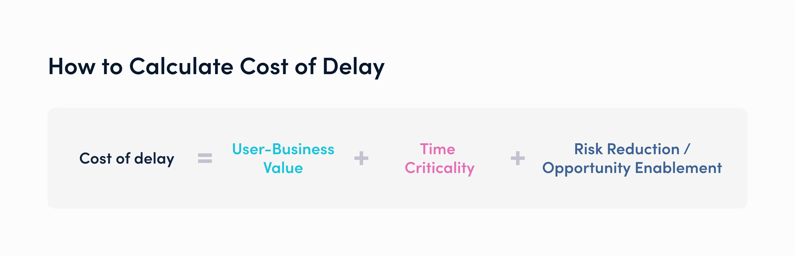 An image showing the cost of delay framework as an example of a product prioritization framework.