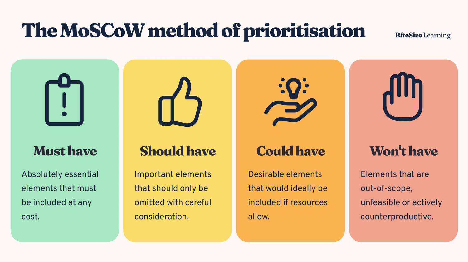 An image showing the MoSCoW framework as an example of a product prioritization framework.