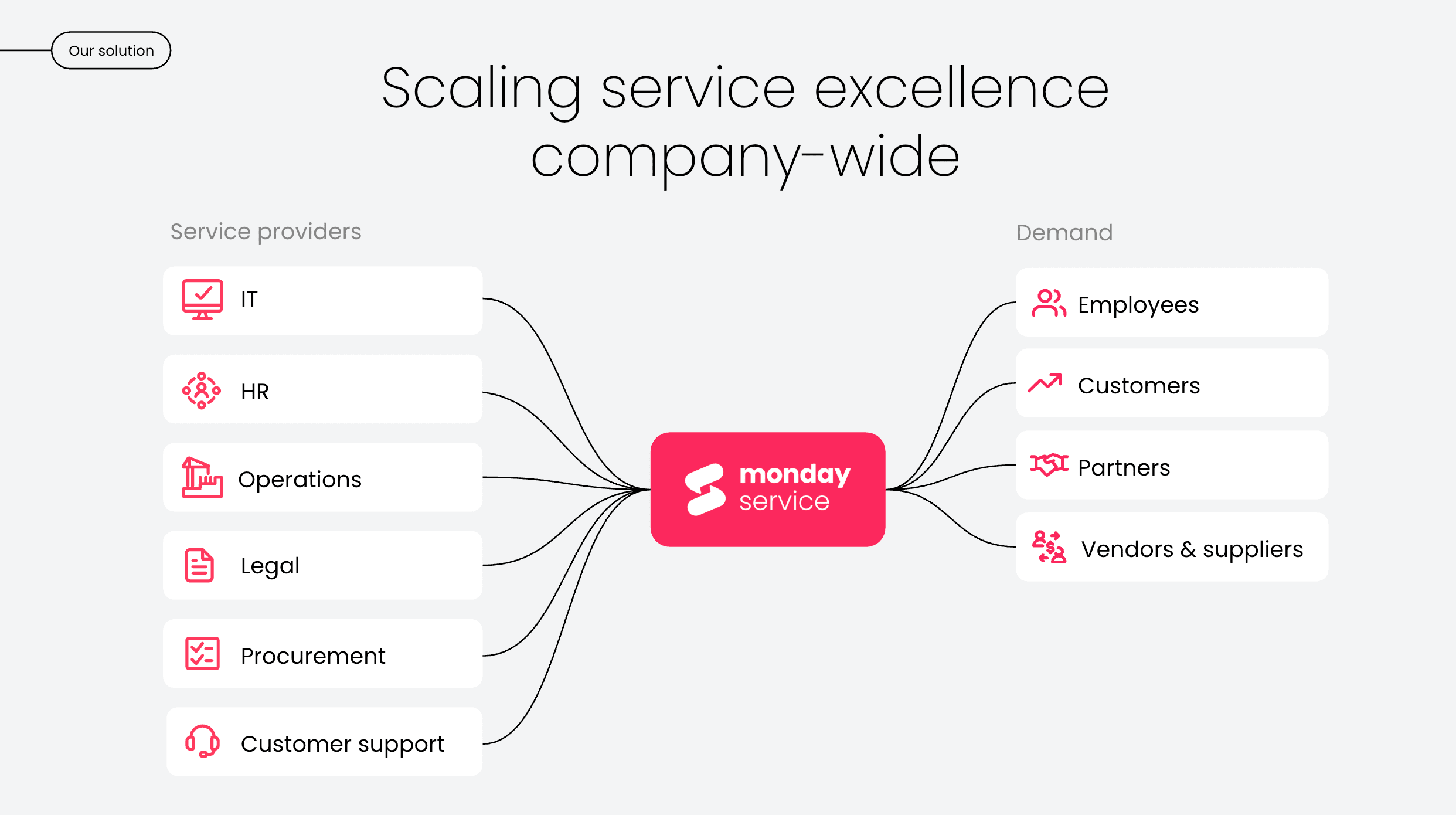 Scaling service management excellence company-wide