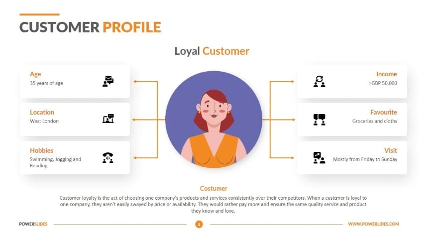Modelo de perfil de cliente visual