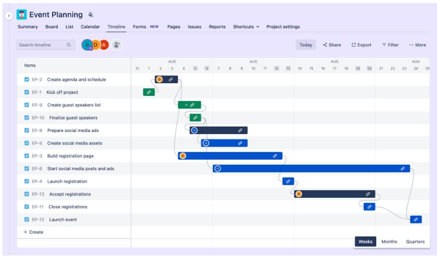 Usabilidade do Jira