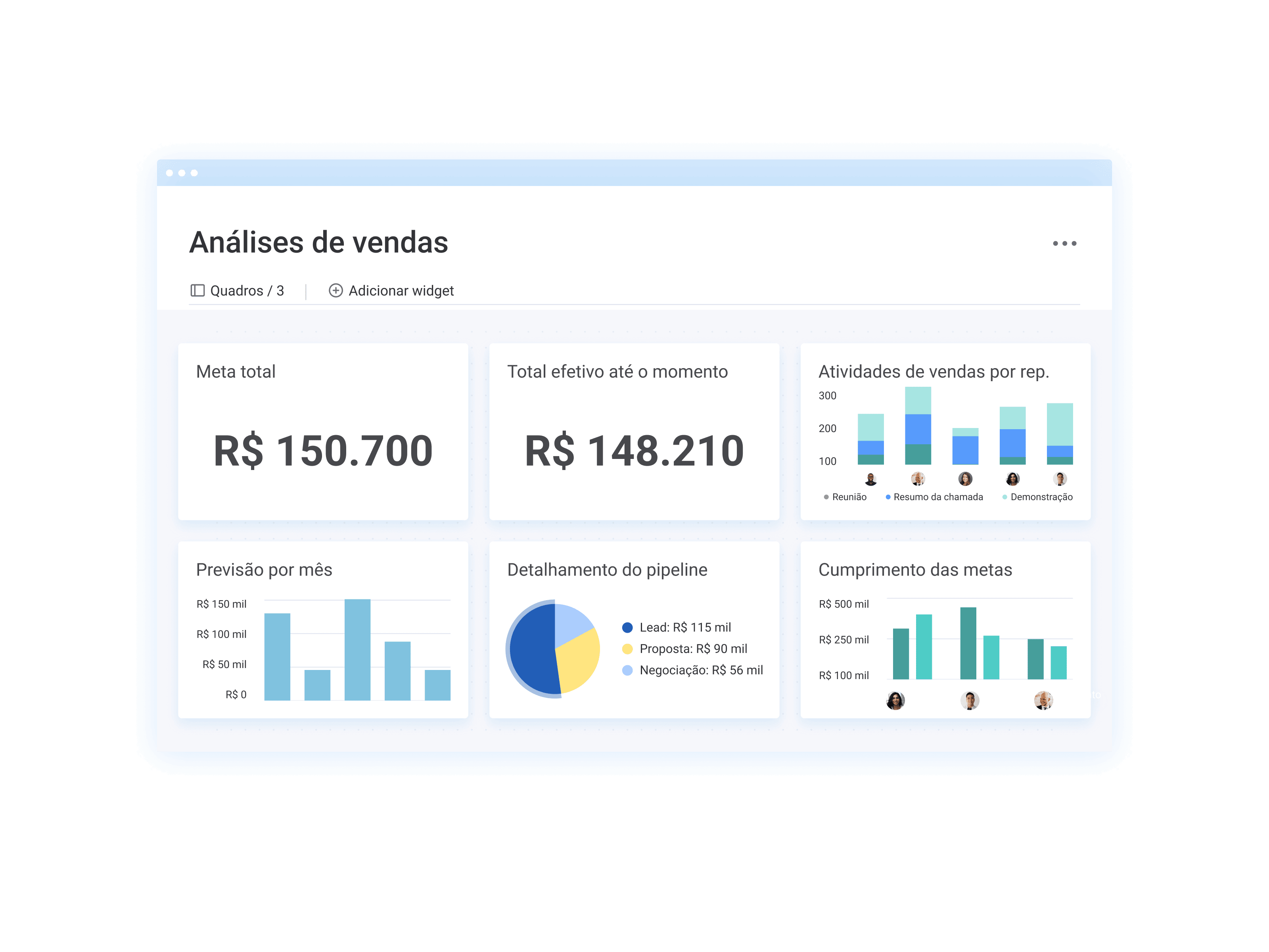 Análise de vendas no monday CRM