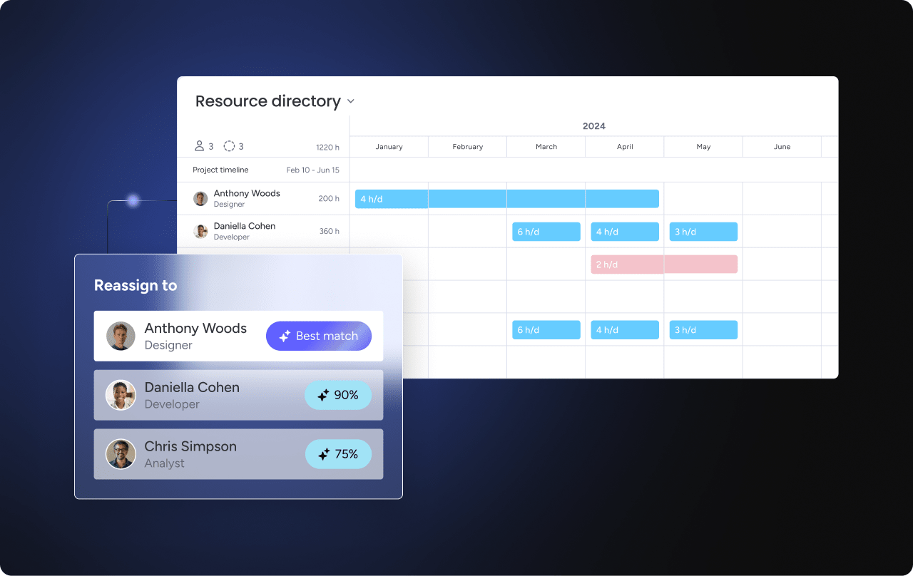 monday AI resource directory