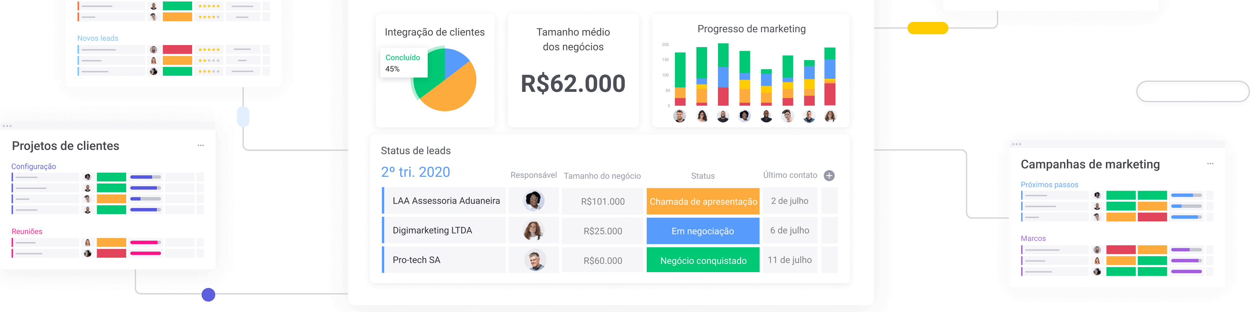 Painel do monday CRM com iniciativas de marketing